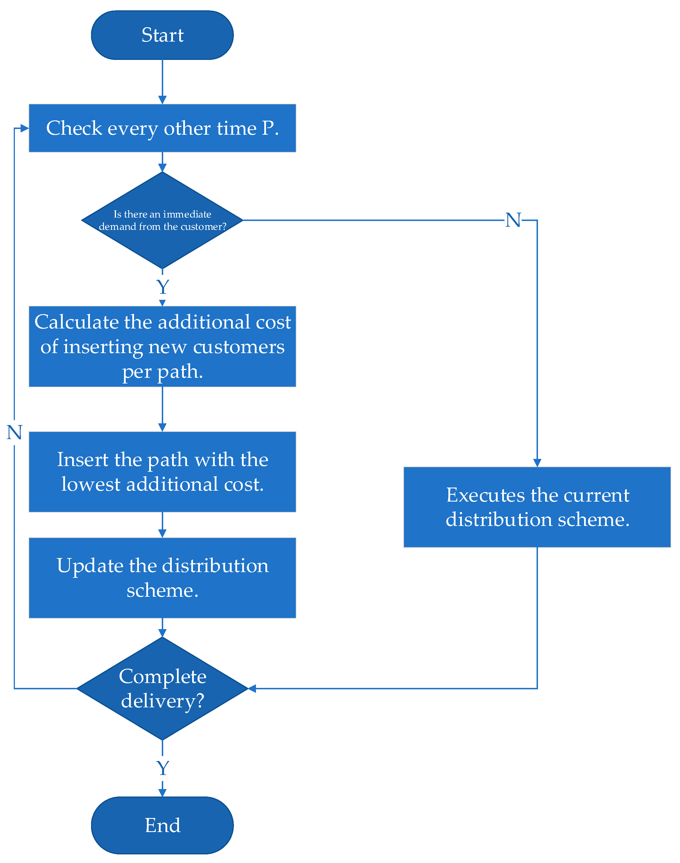 Sustainability 15 05946 g006