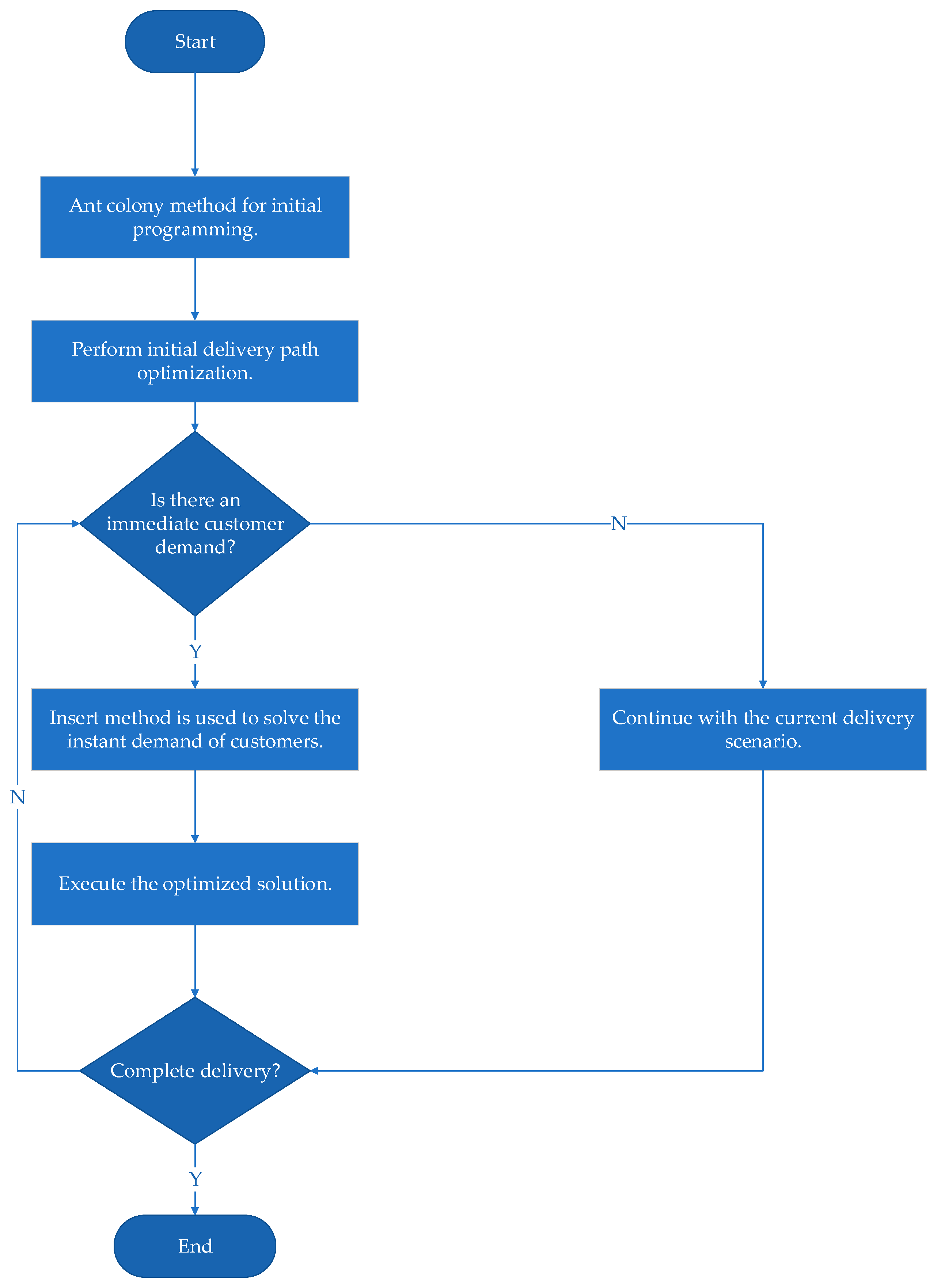 Sustainability 15 05946 g007