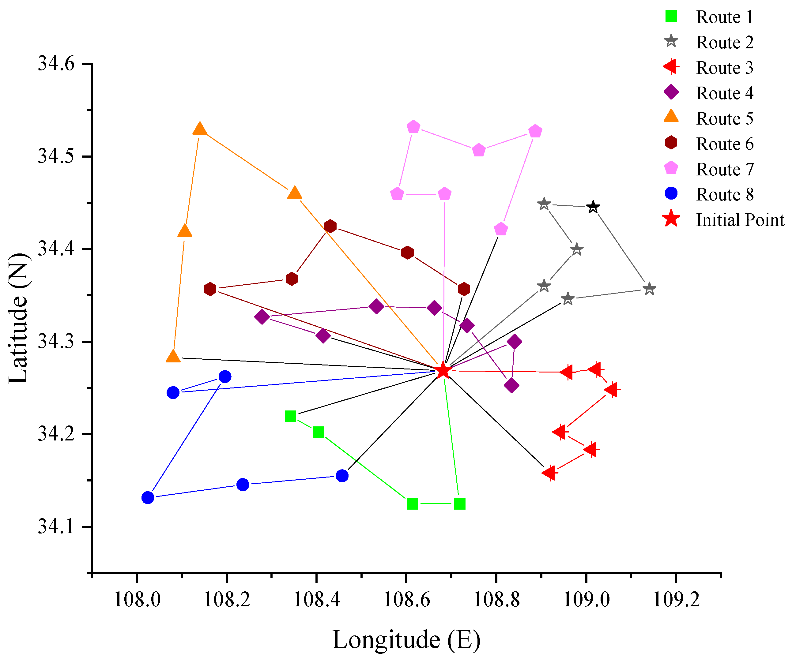 Sustainability 15 05946 g009