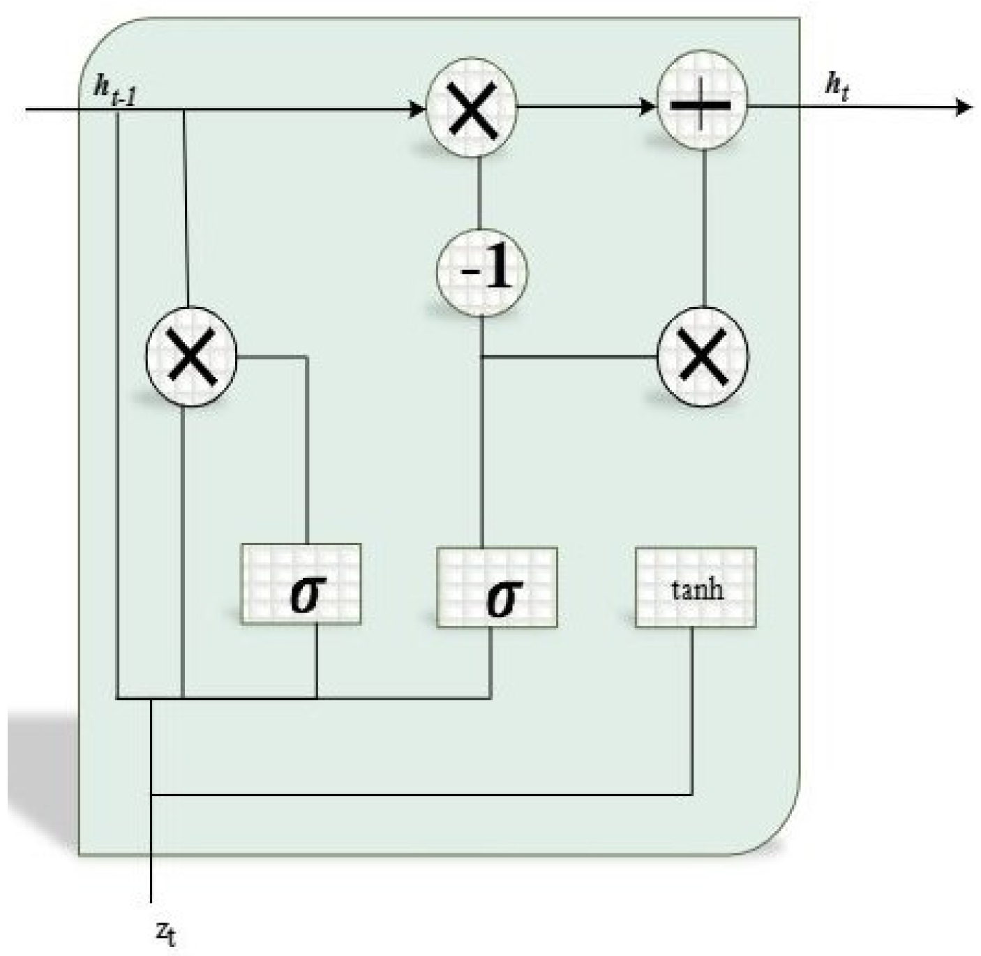 Sustainability 15 05949 g003