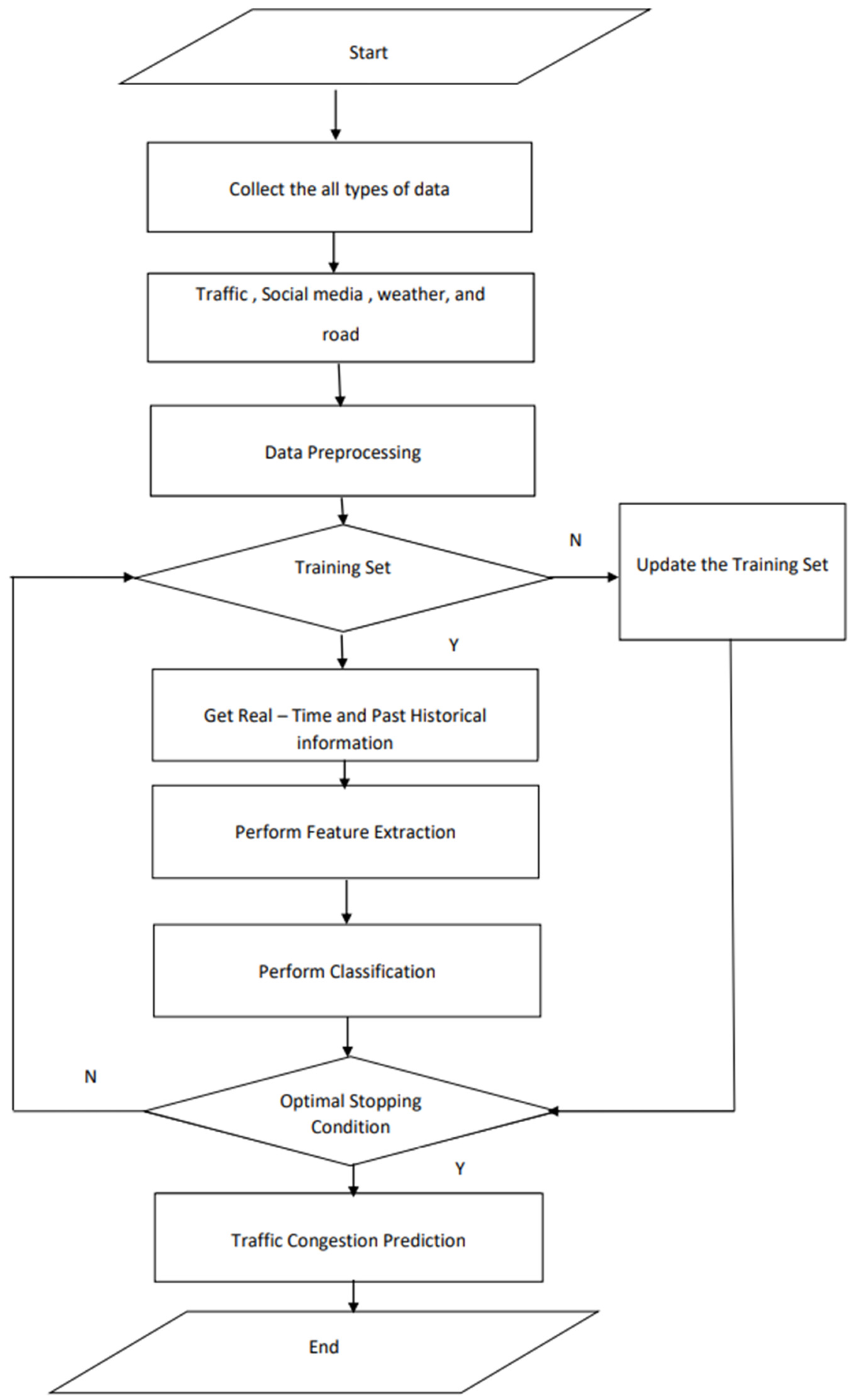 Sustainability 15 05949 g005