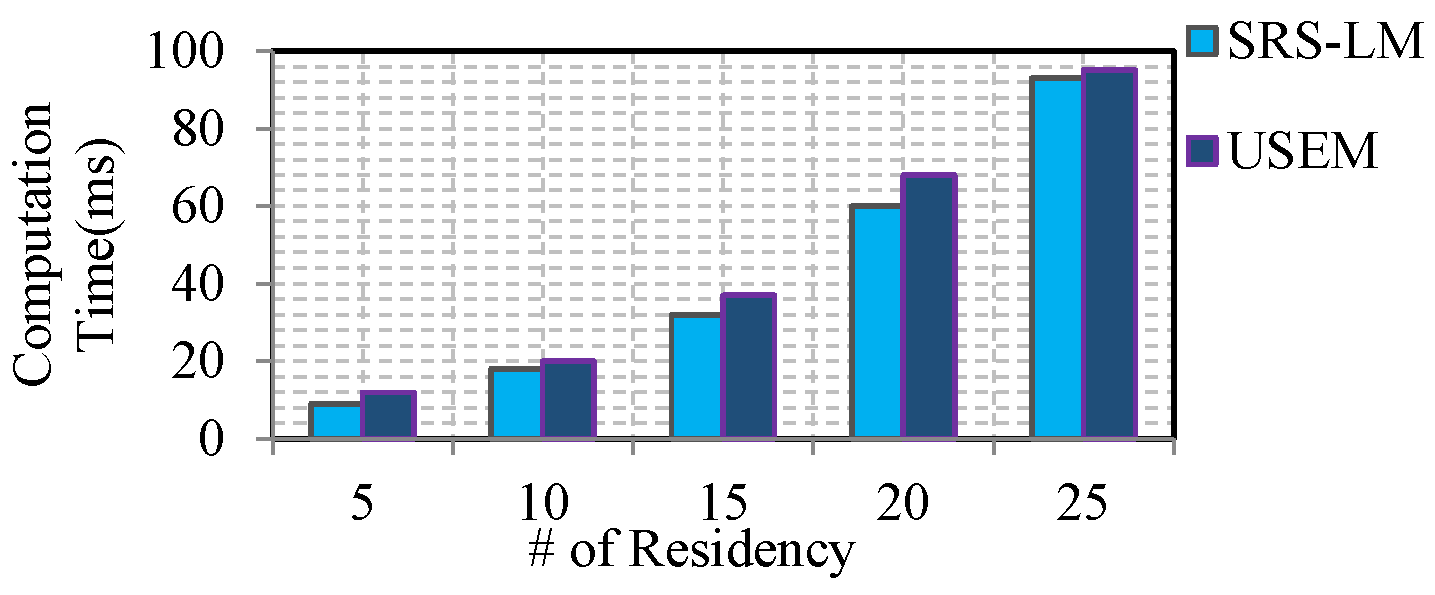 Sustainability 15 05949 g007