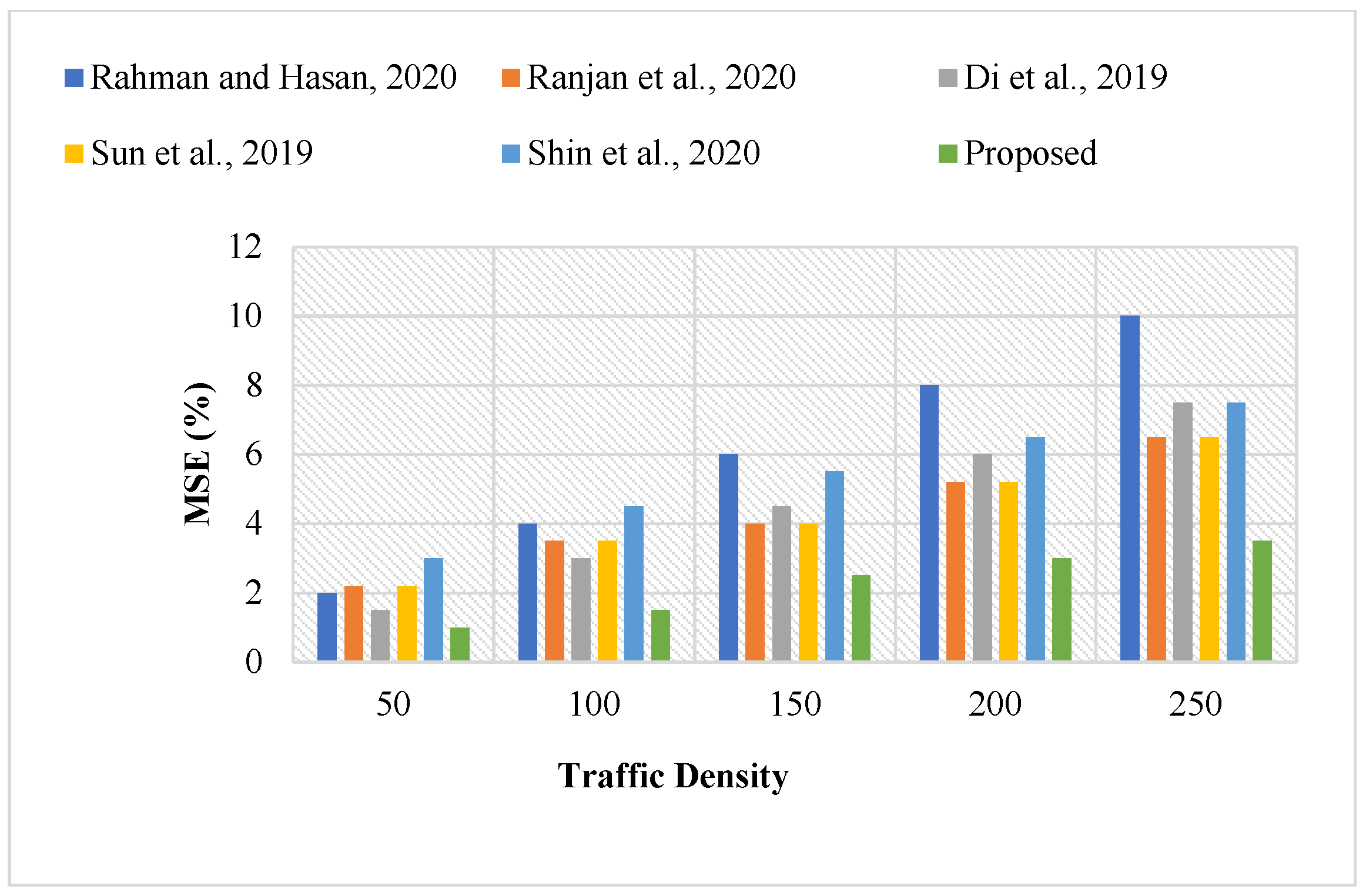 Sustainability 15 05949 g008