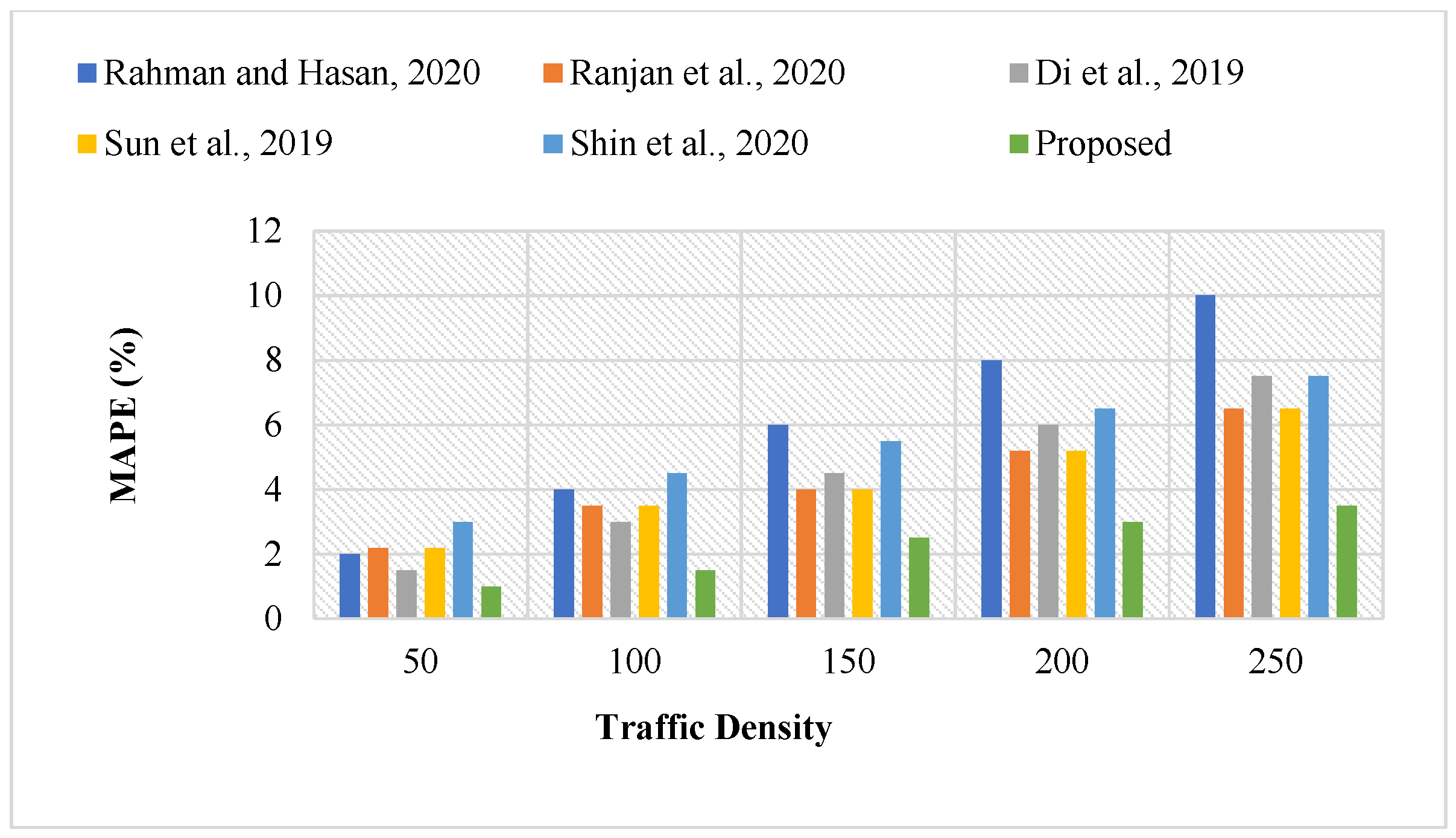 Sustainability 15 05949 g009
