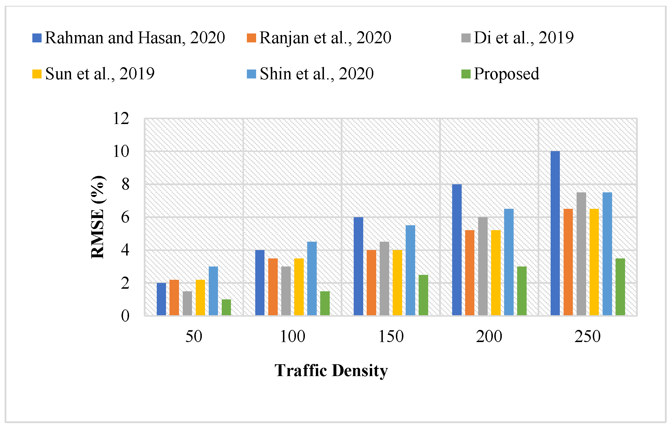 Sustainability 15 05949 g010