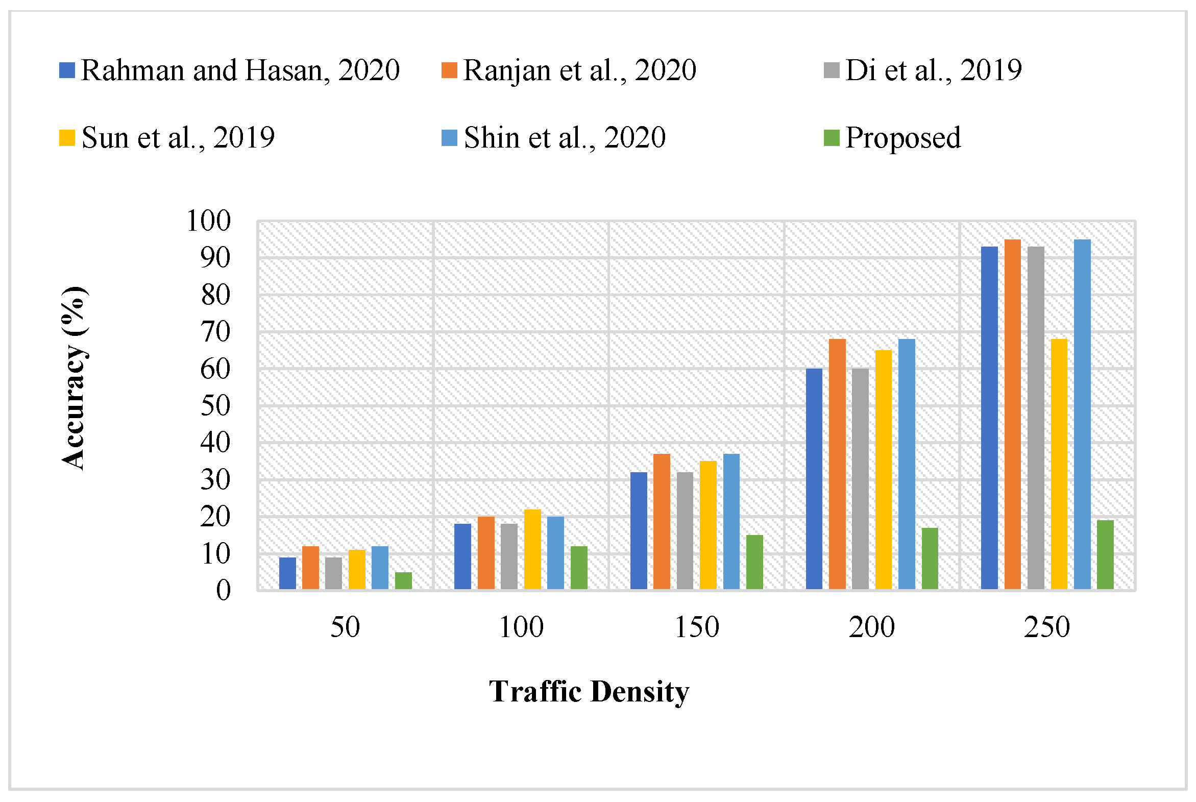 Sustainability 15 05949 g011