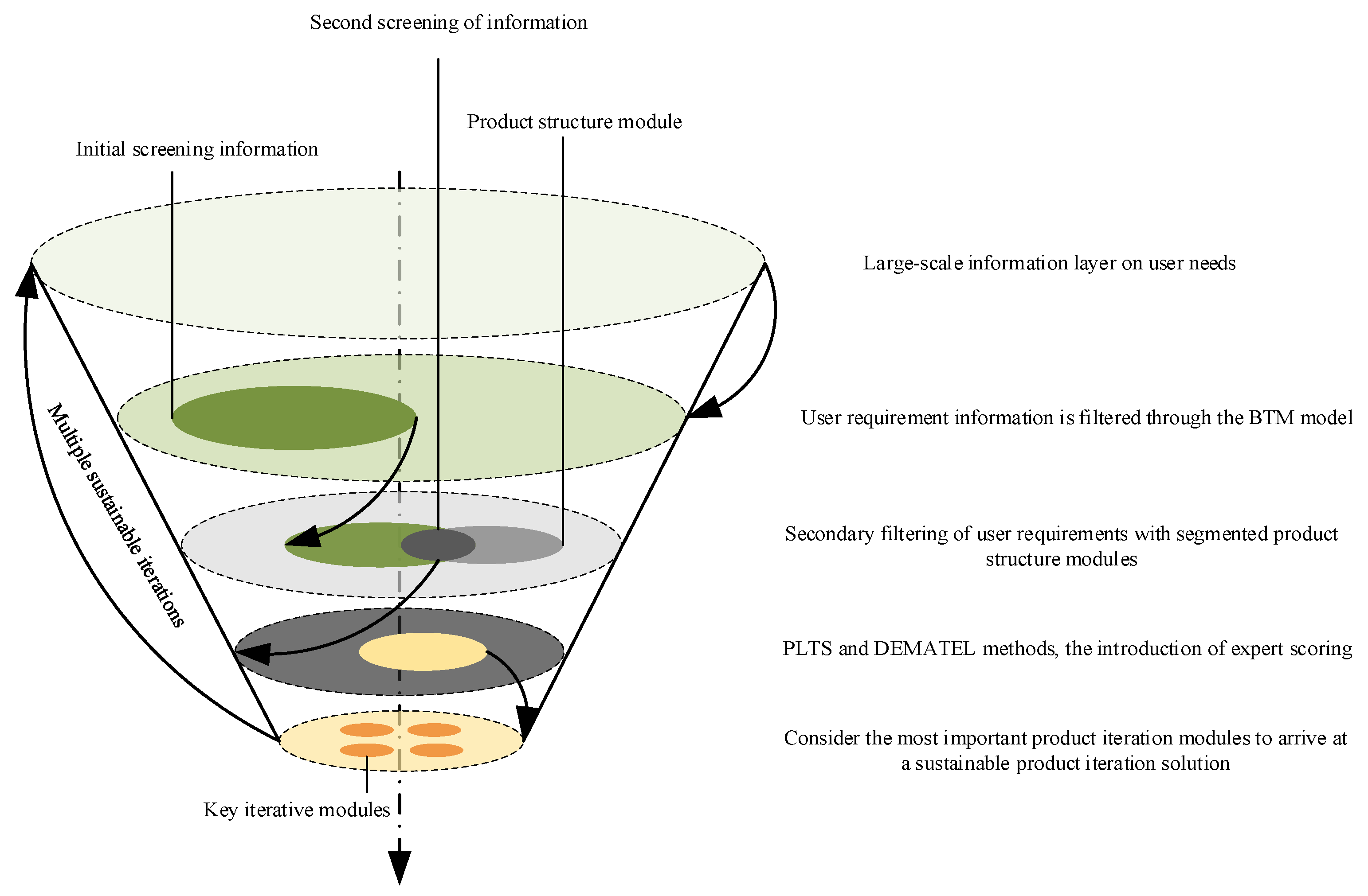 Sustainability 15 05950 g001