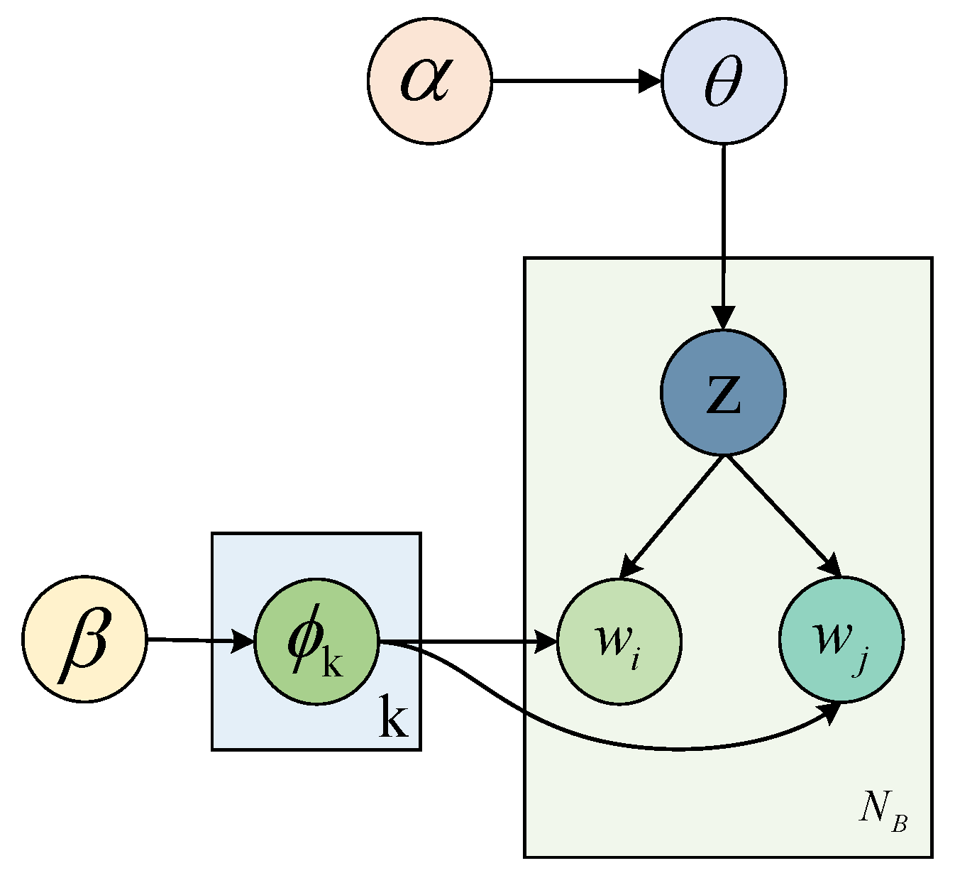 Sustainability 15 05950 g002