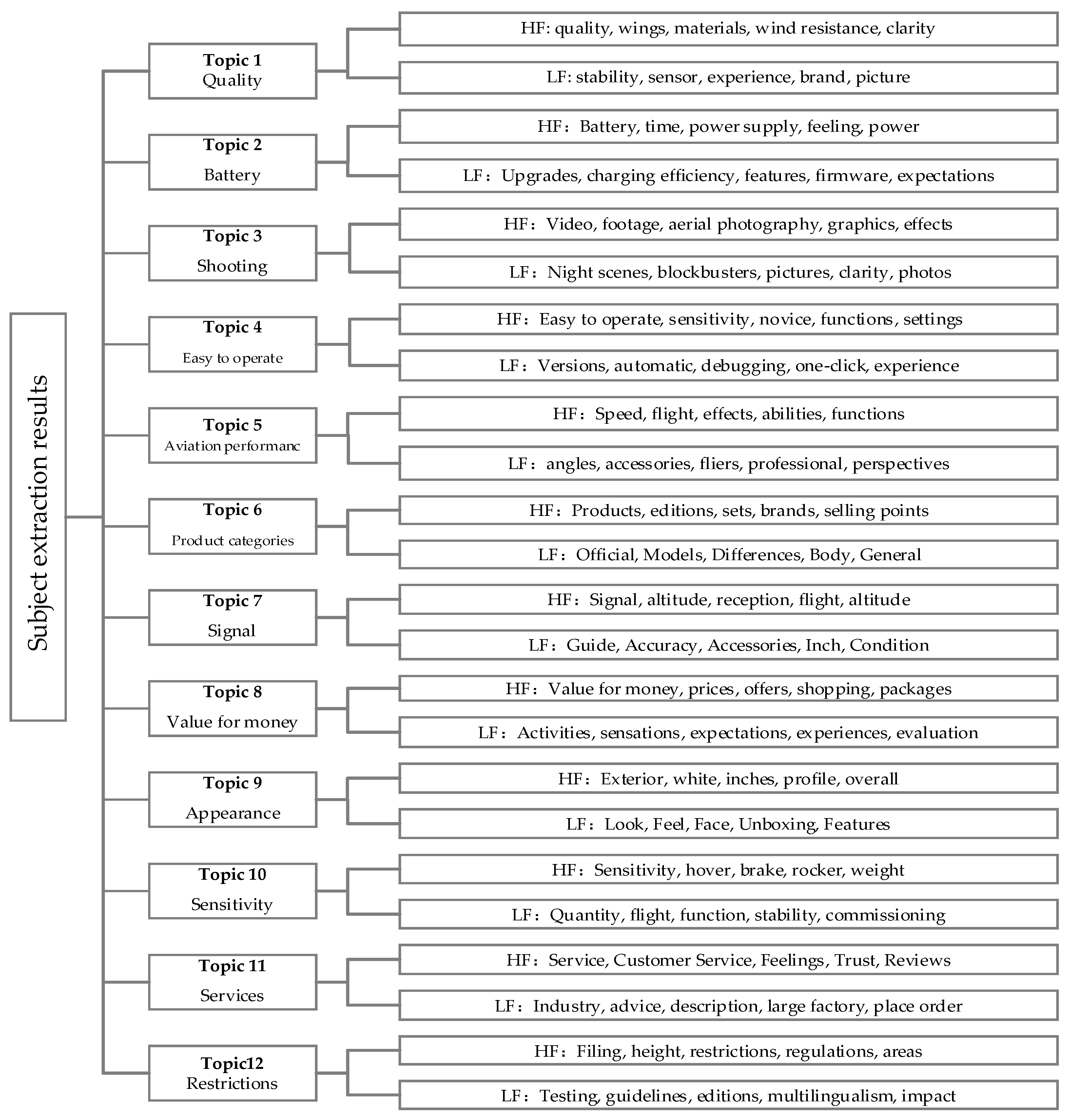 Sustainability 15 05950 g003