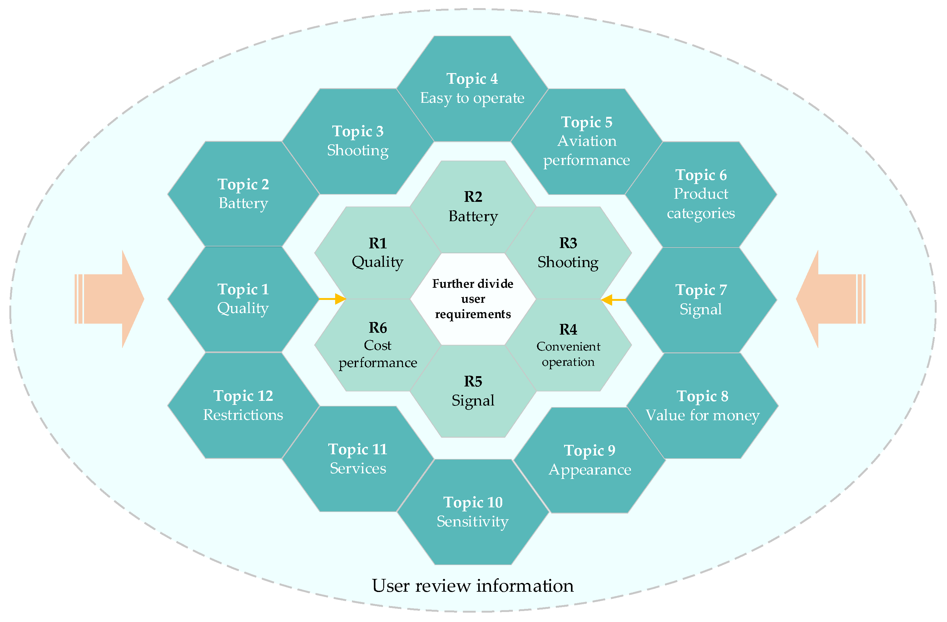 Sustainability 15 05950 g004