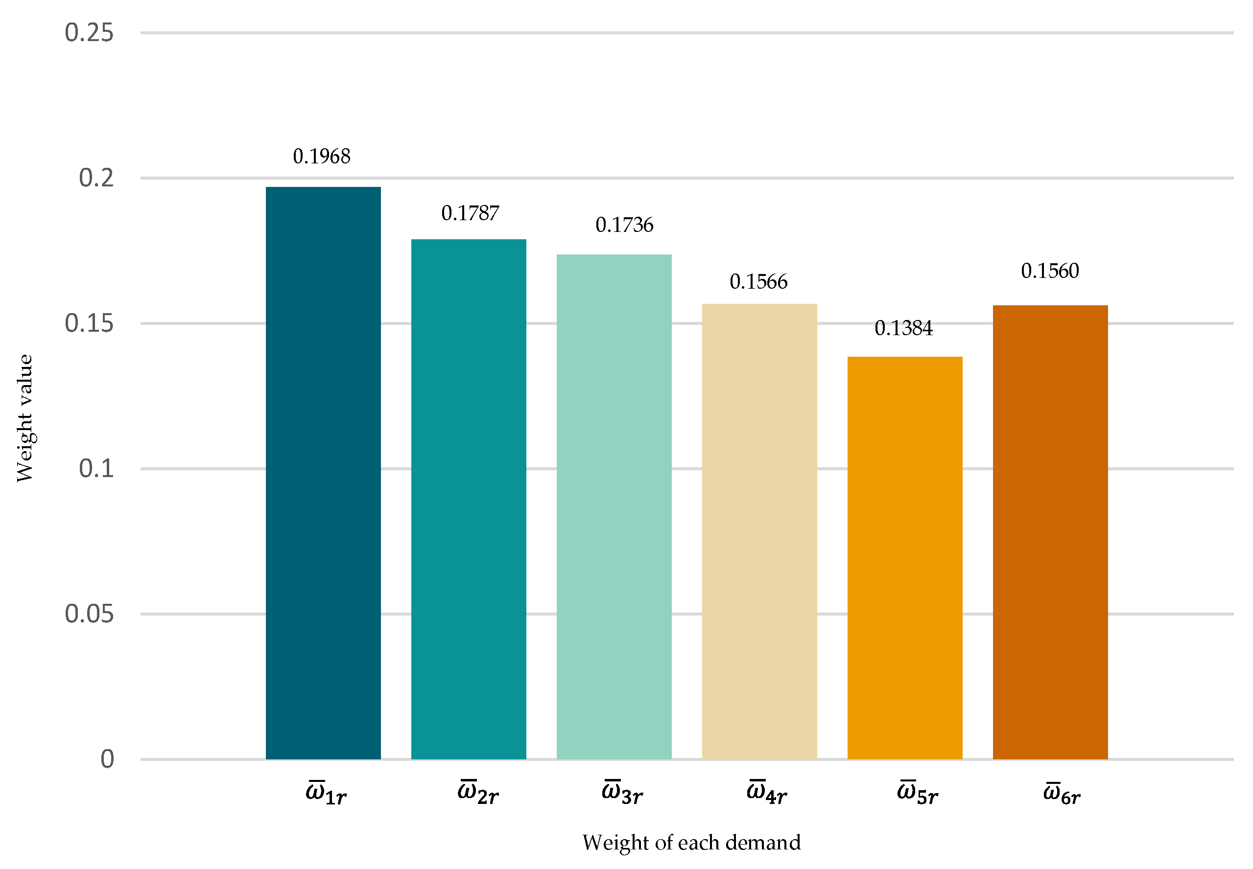 Sustainability 15 05950 g005