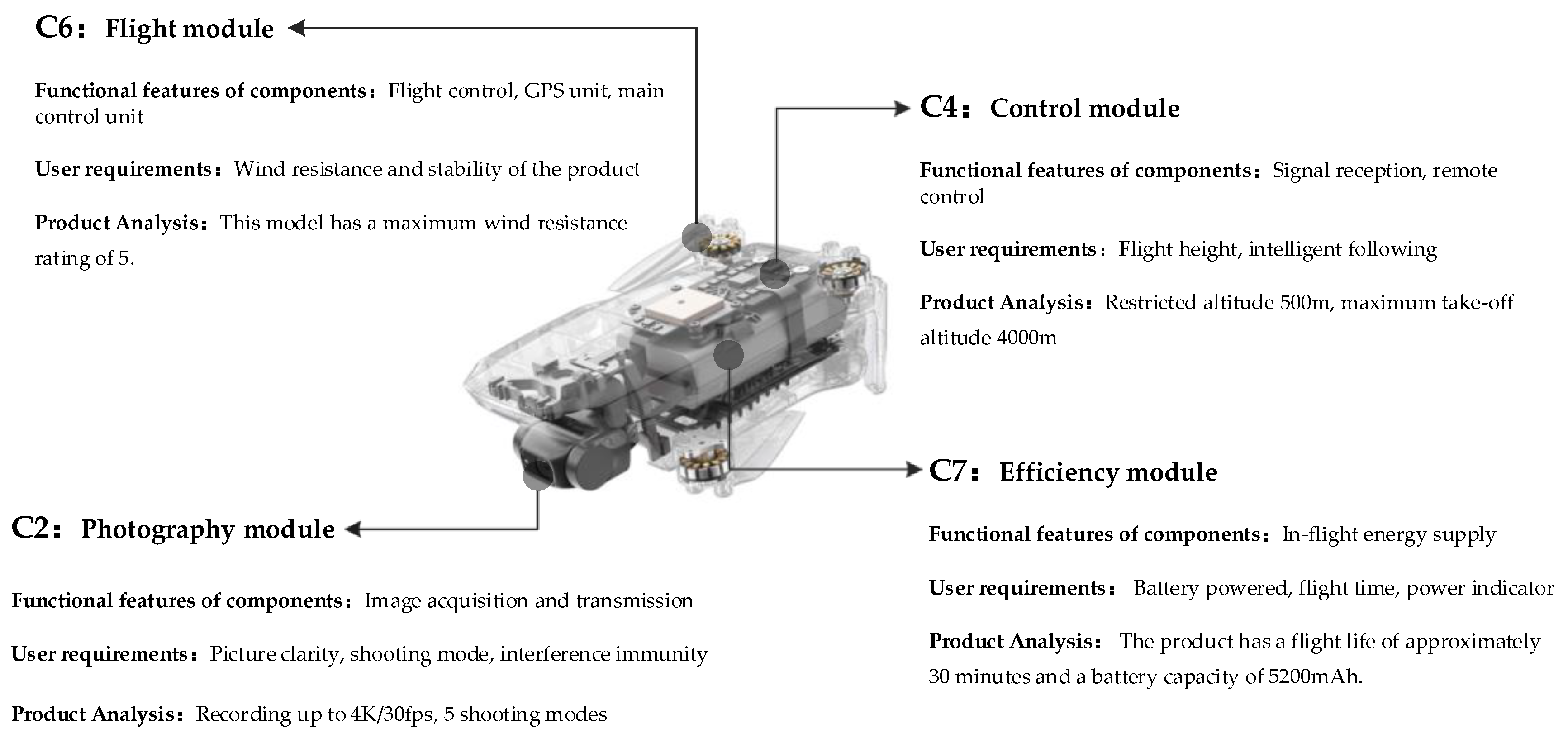 Sustainability 15 05950 g006