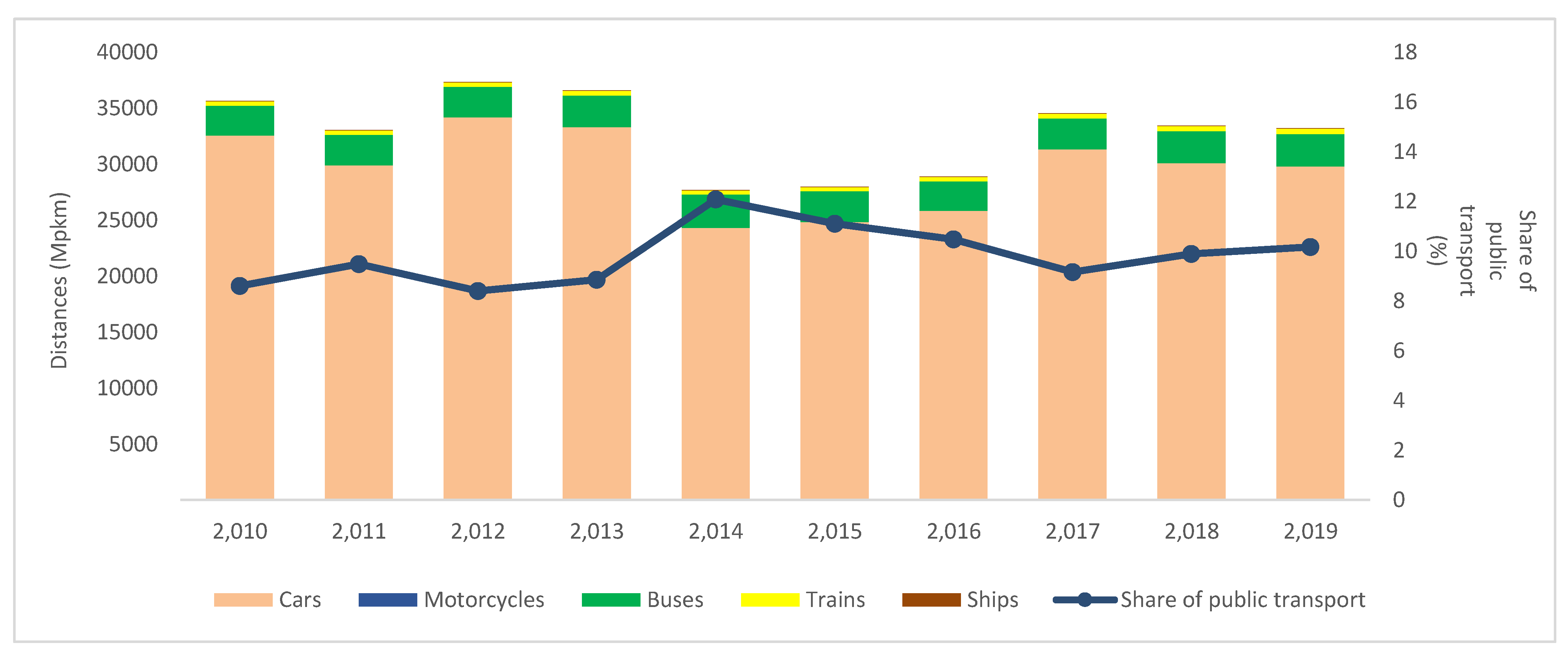 Sustainability 15 05951 g003 Sustainability 15 05951 g003