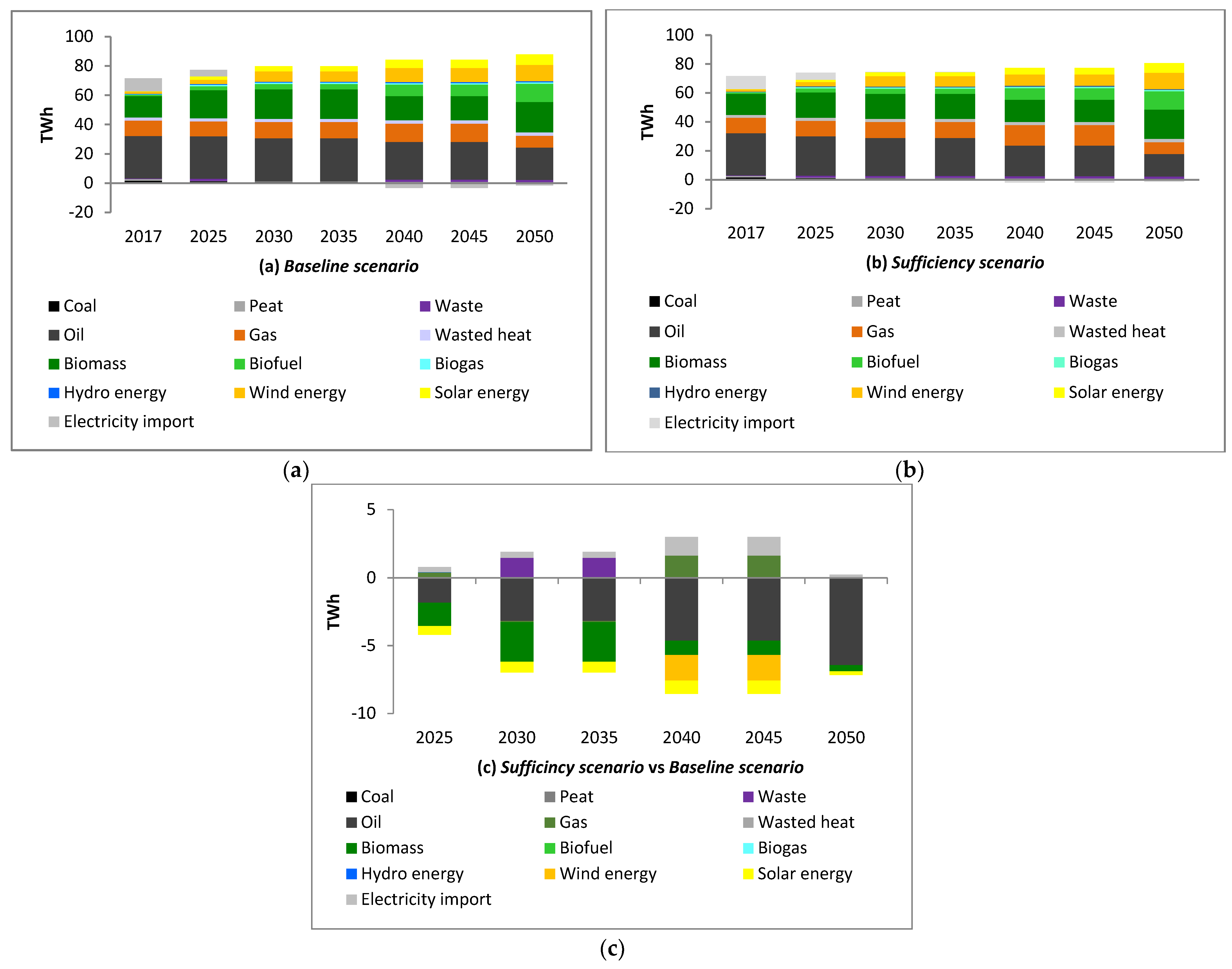 Sustainability 15 05951 g006 Sustainability 15 05951 g006