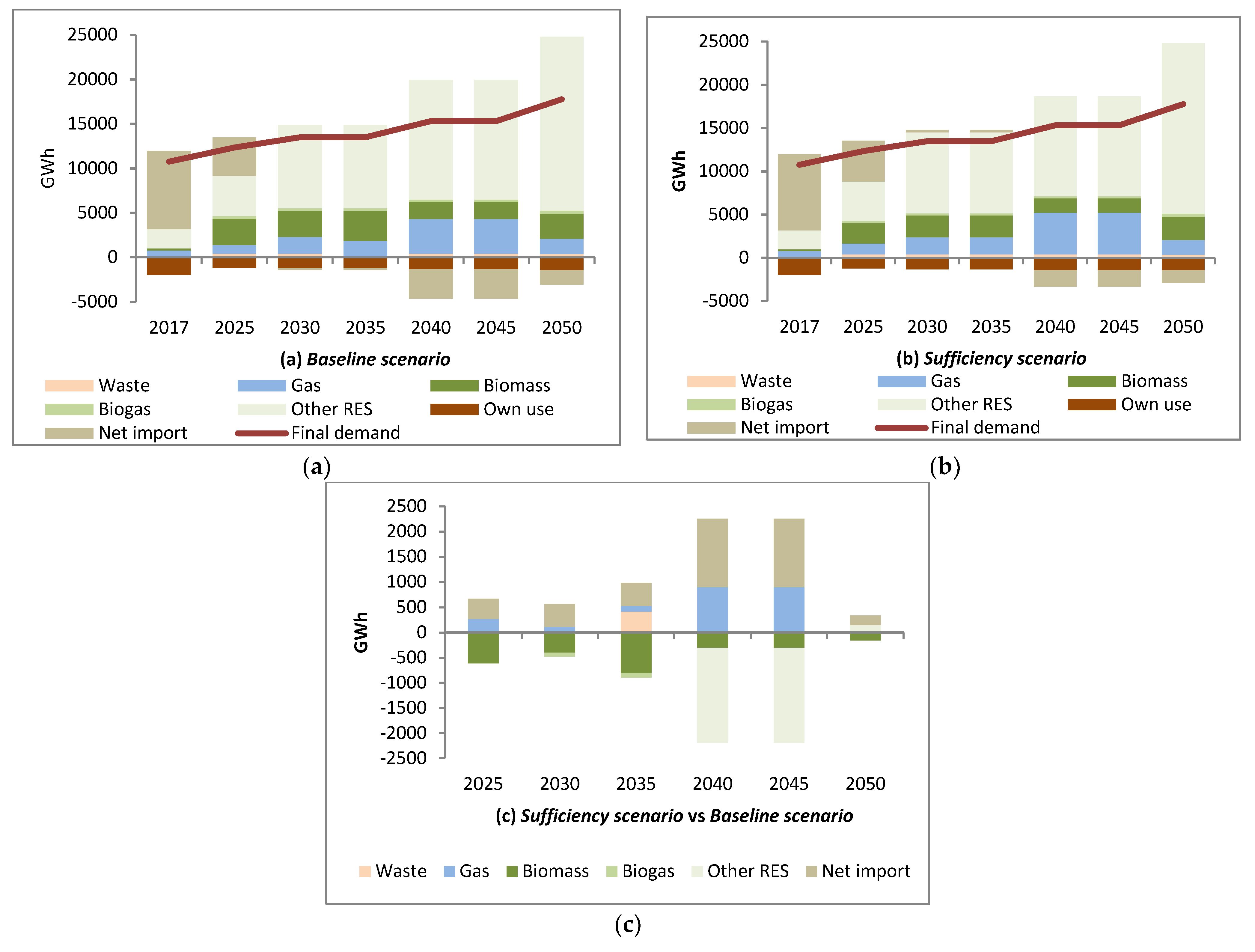 Sustainability 15 05951 g007 Sustainability 15 05951 g007
