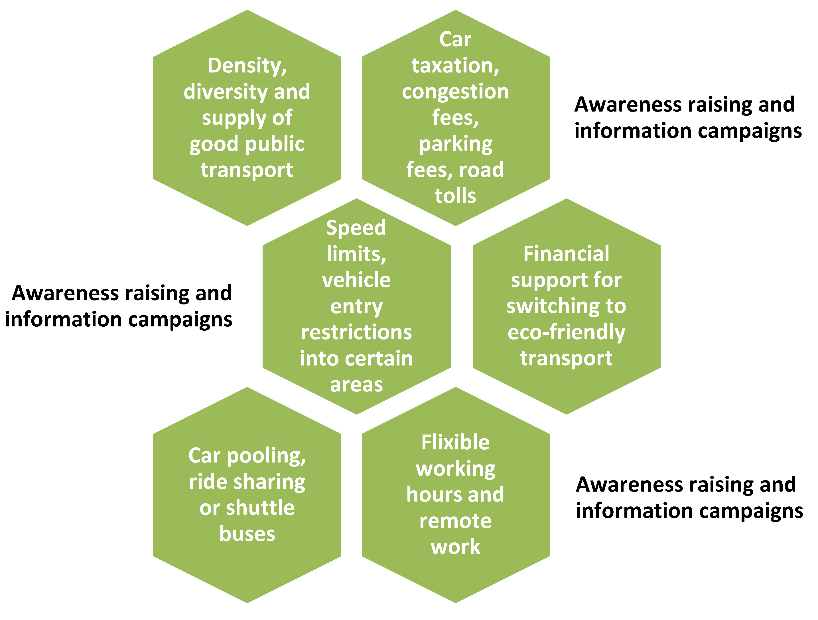 Sustainability 15 05951 g011 Sustainability 15 05951 g011