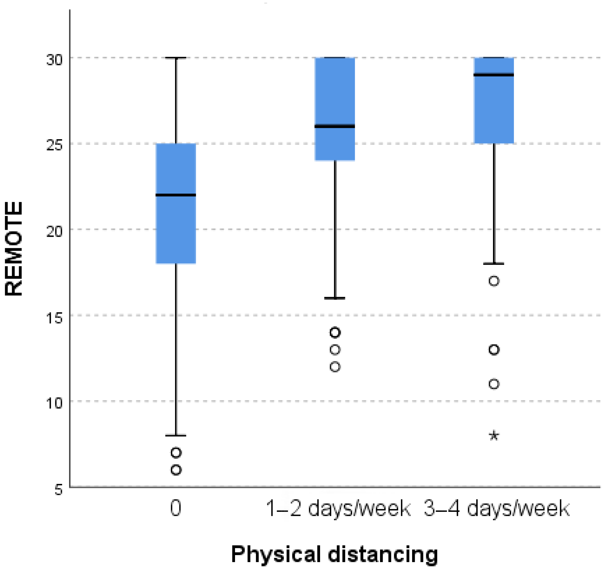 Sustainability 15 05952 g002