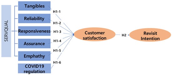 Sustainability 15 05953 g001