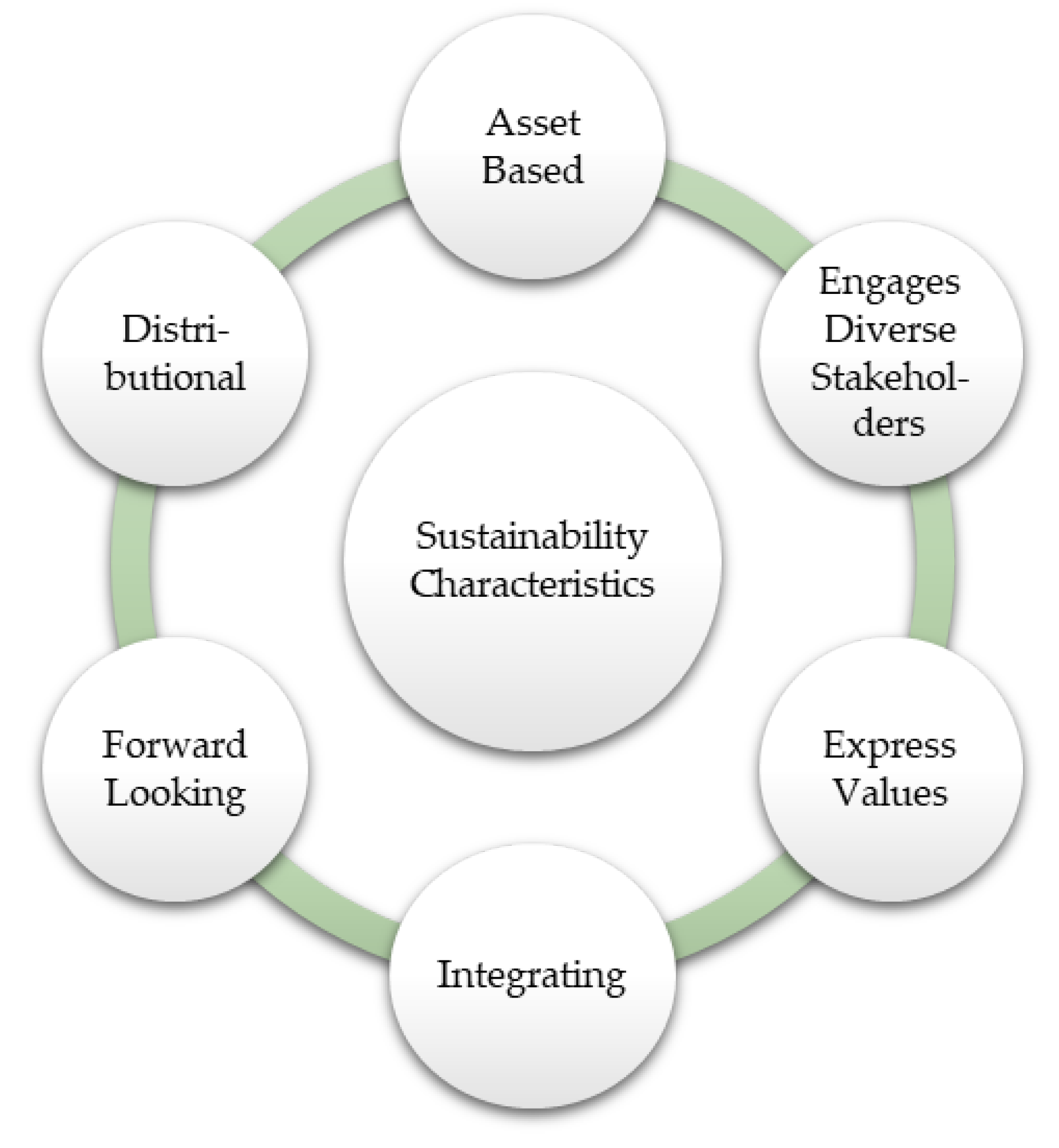 Sustainability 15 05957 g001