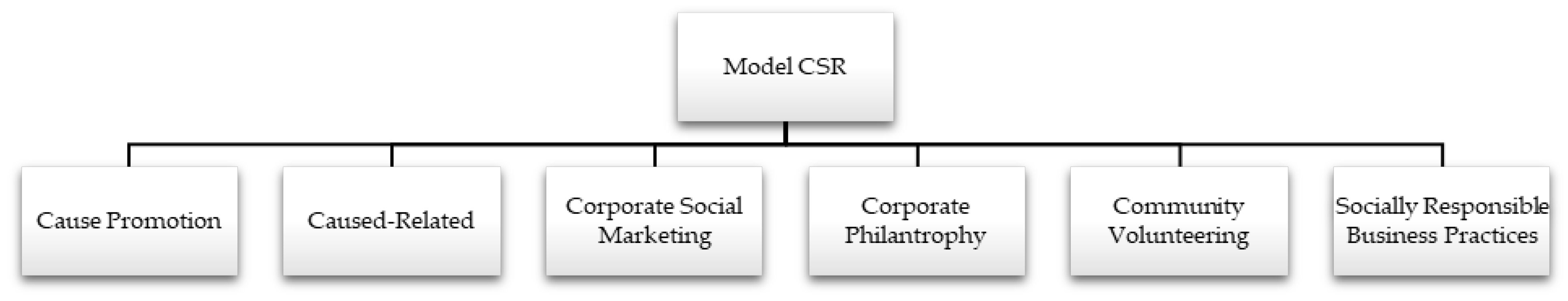 Sustainability 15 05957 g002