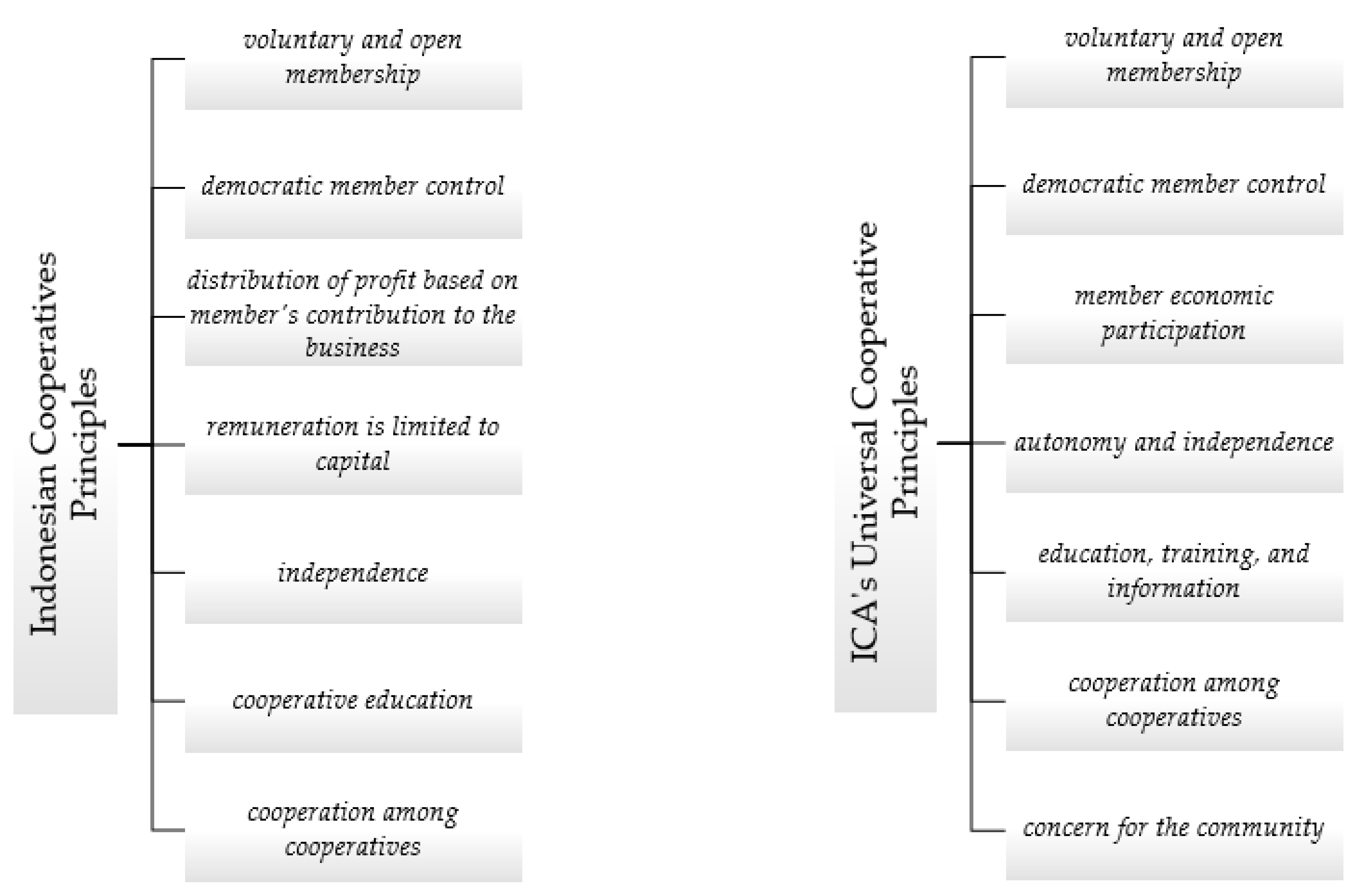 Sustainability 15 05957 g004