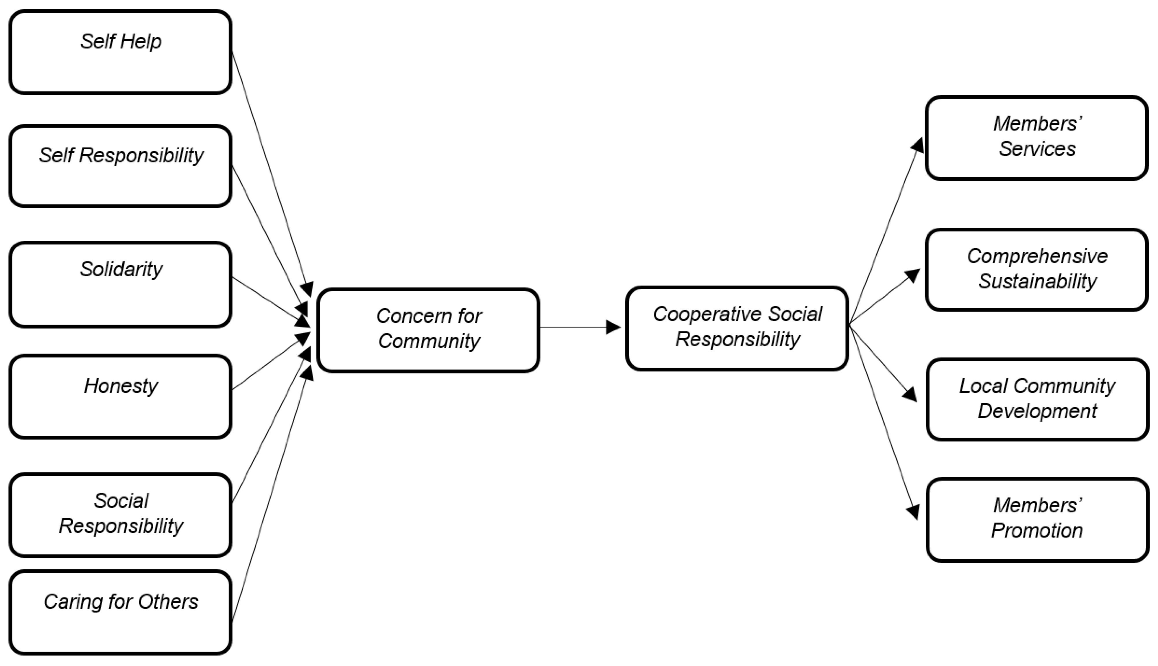 Sustainability 15 05957 g006