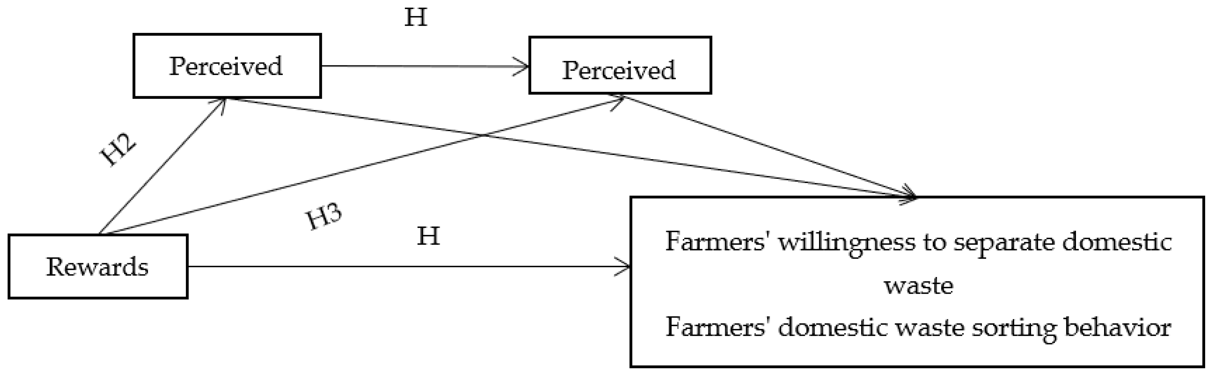 Sustainability 15 05958 g001