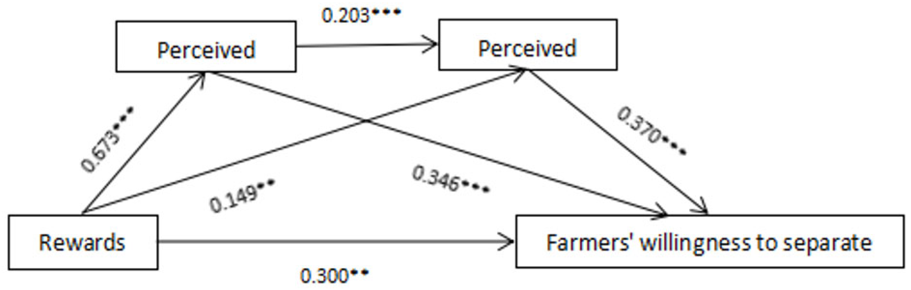 Sustainability 15 05958 g002