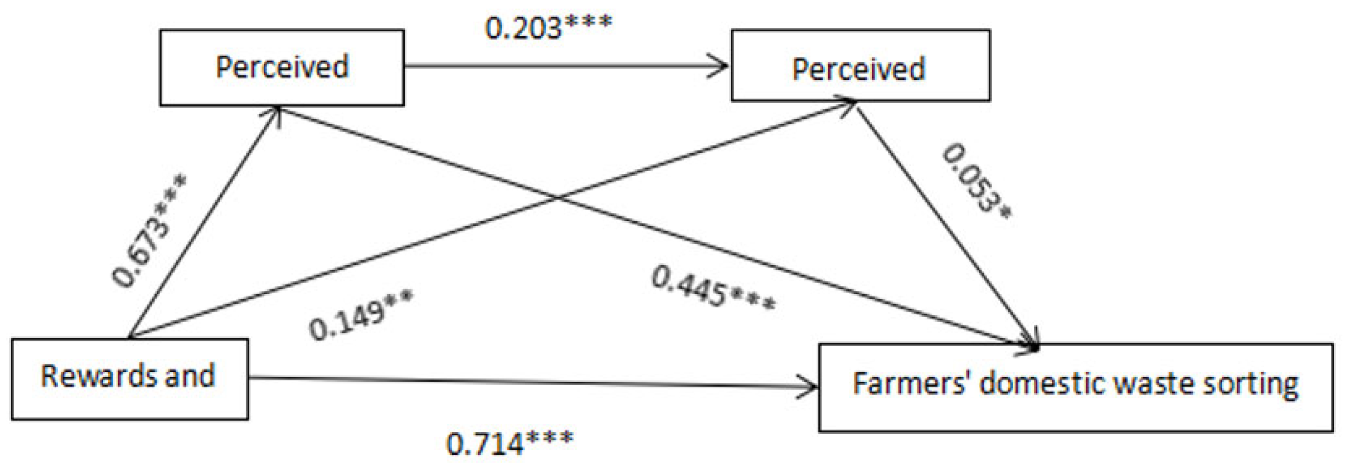 Sustainability 15 05958 g003