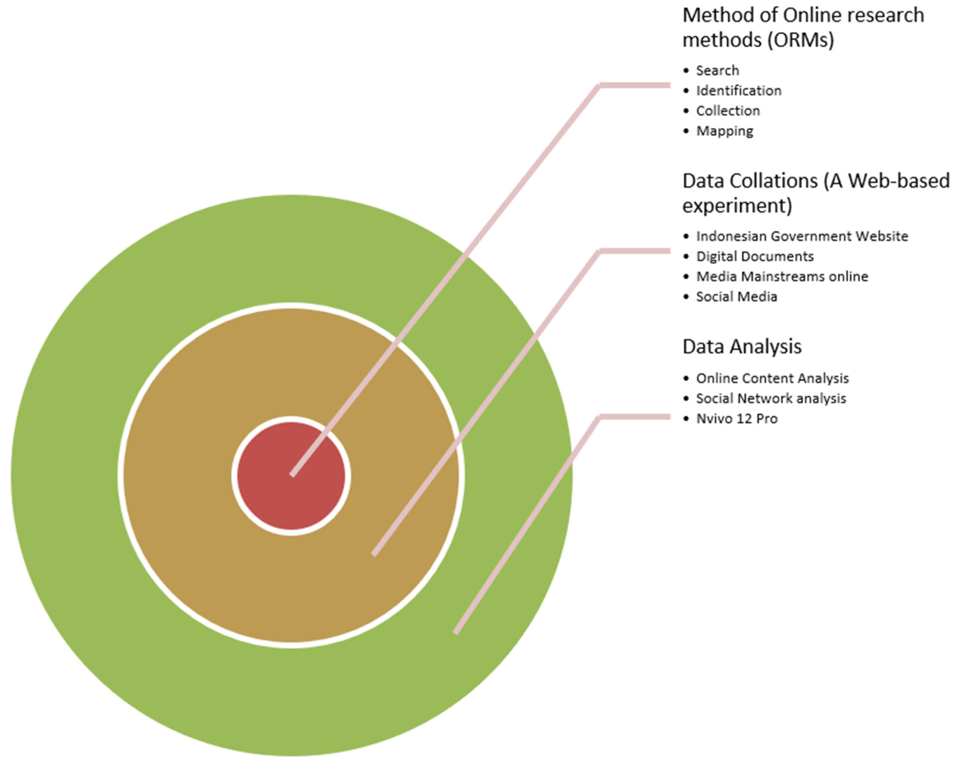 Sustainability 15 05960 g003 Sustainability 15 05960 g003