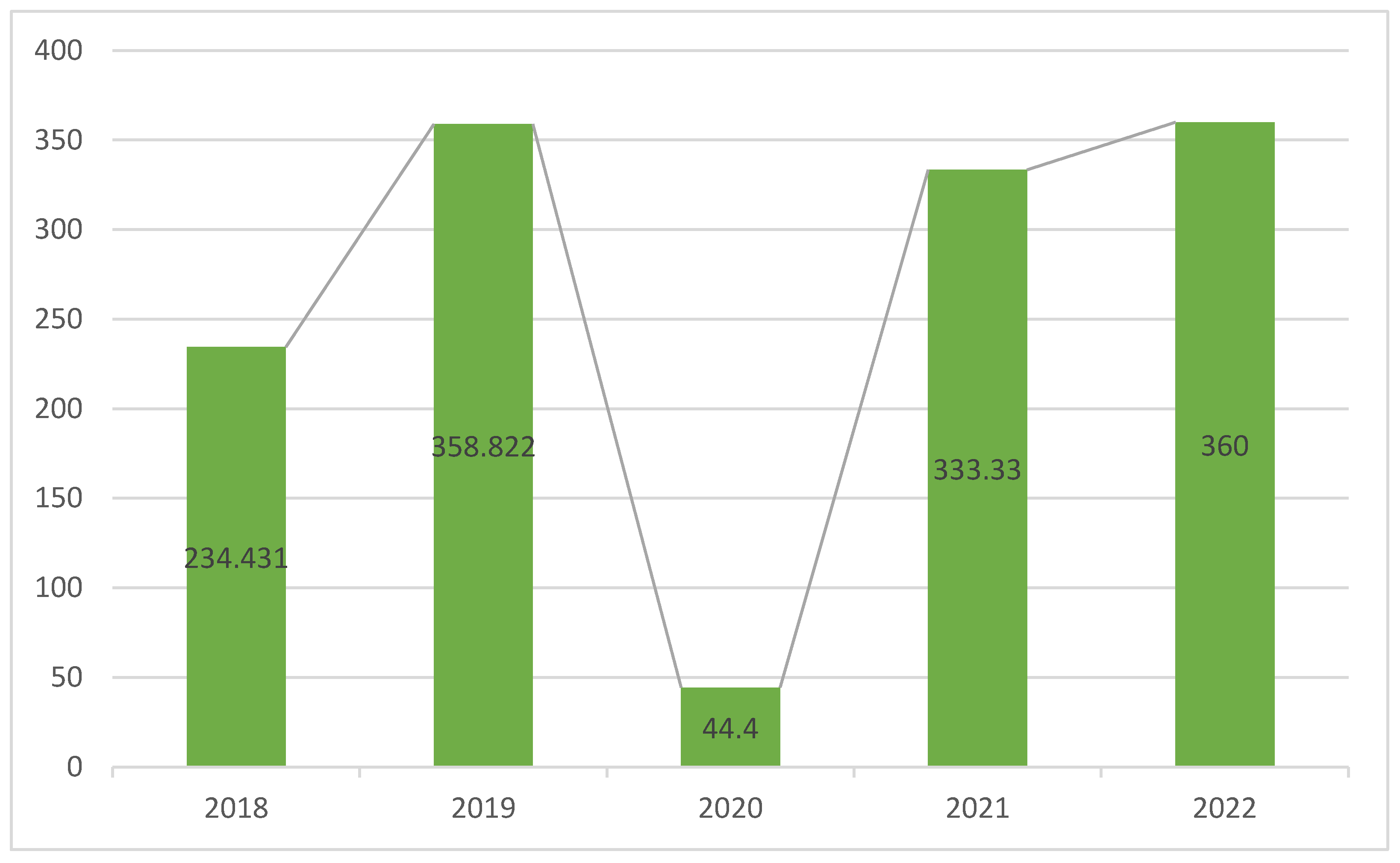 Sustainability 15 05960 g005 Sustainability 15 05960 g005