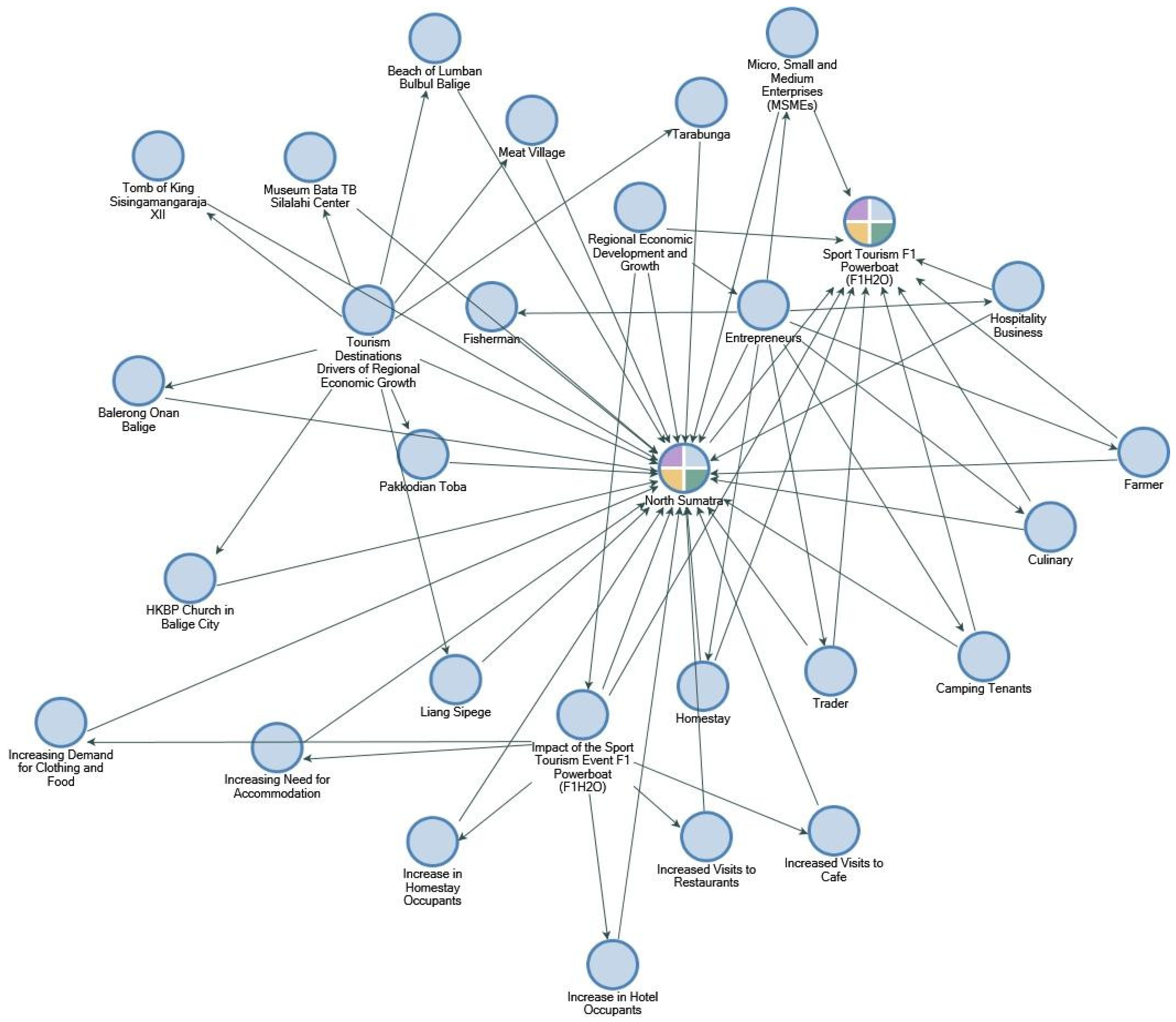 Sustainability 15 05960 g009 Sustainability 15 05960 g009
