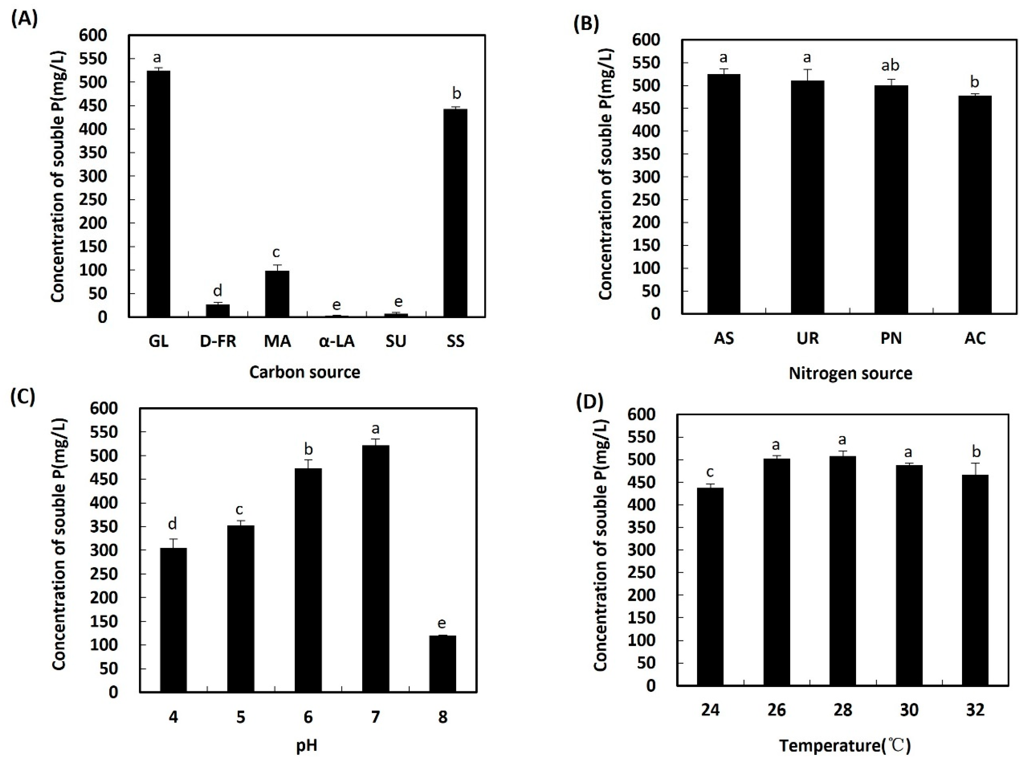 Sustainability 15 05961 g003