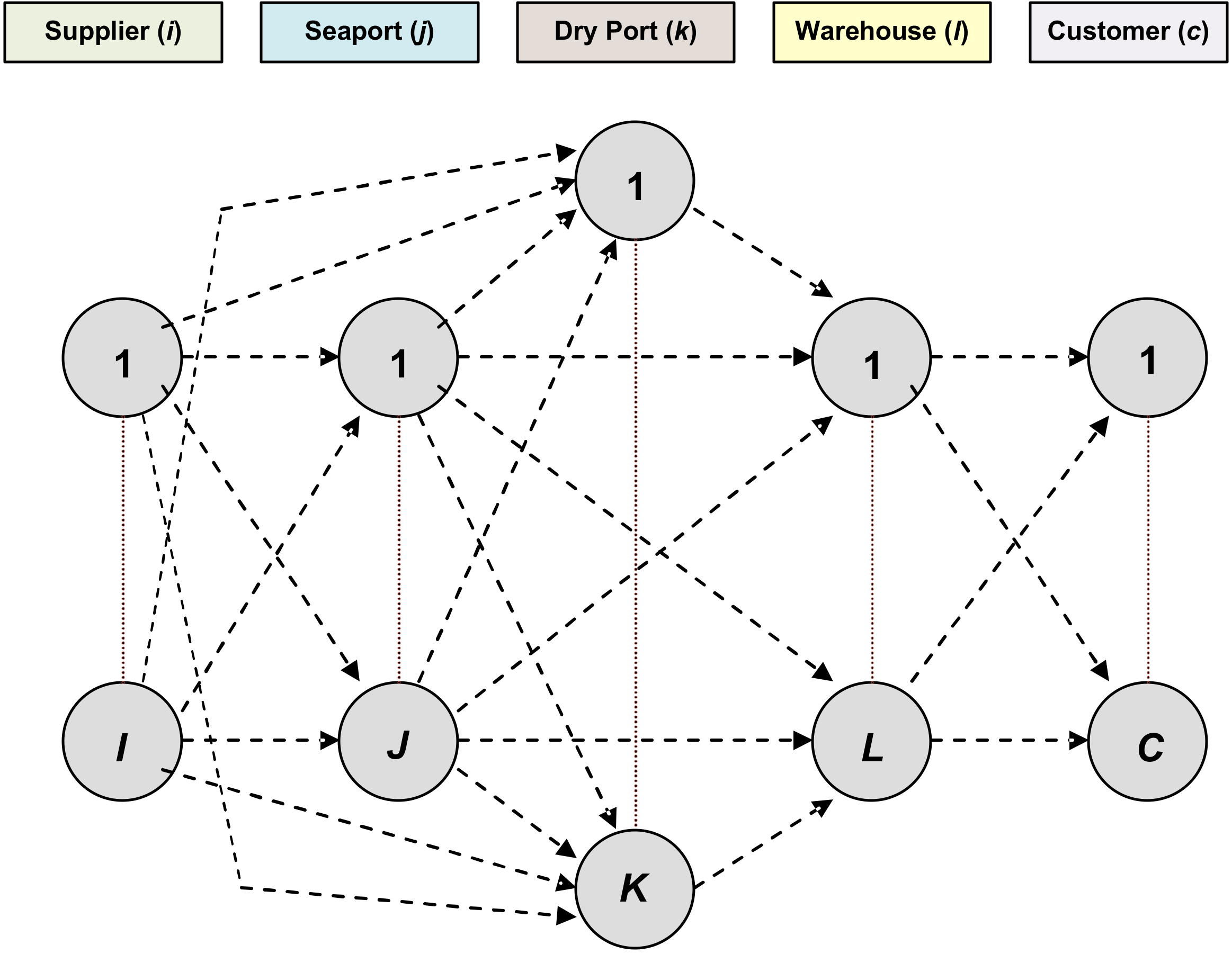 Sustainability 15 05962 g001