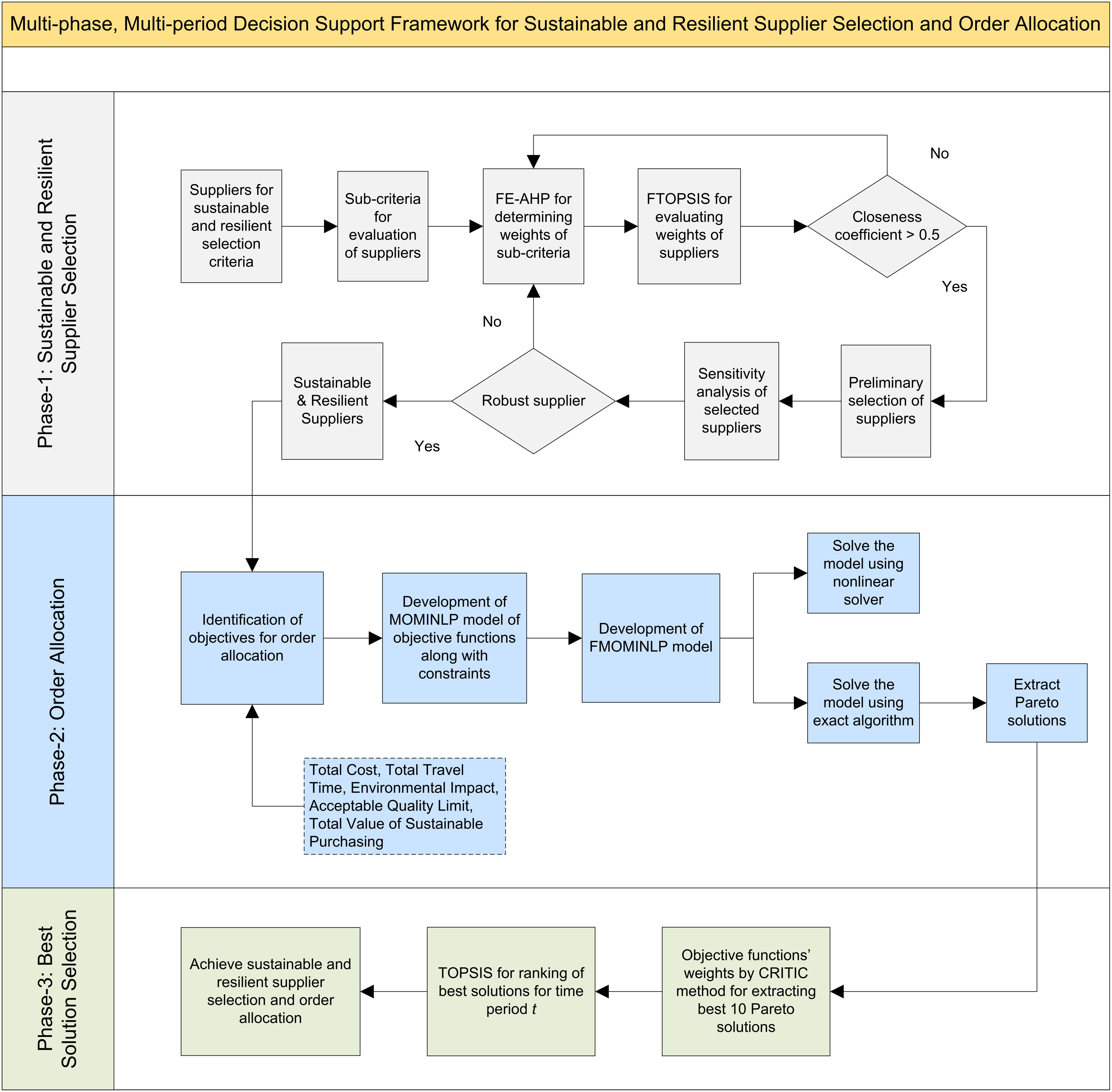 Sustainability 15 05962 g002