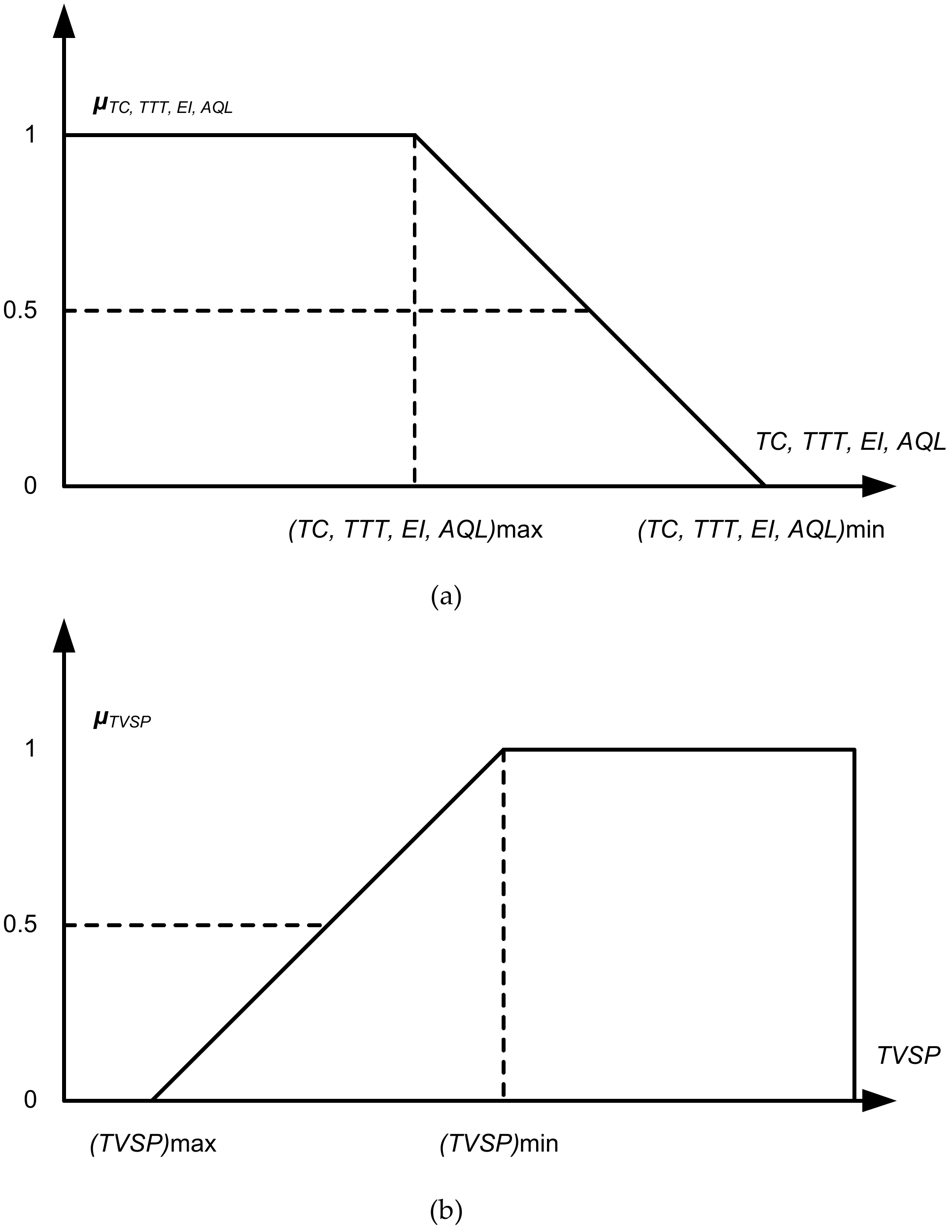 Sustainability 15 05962 g003