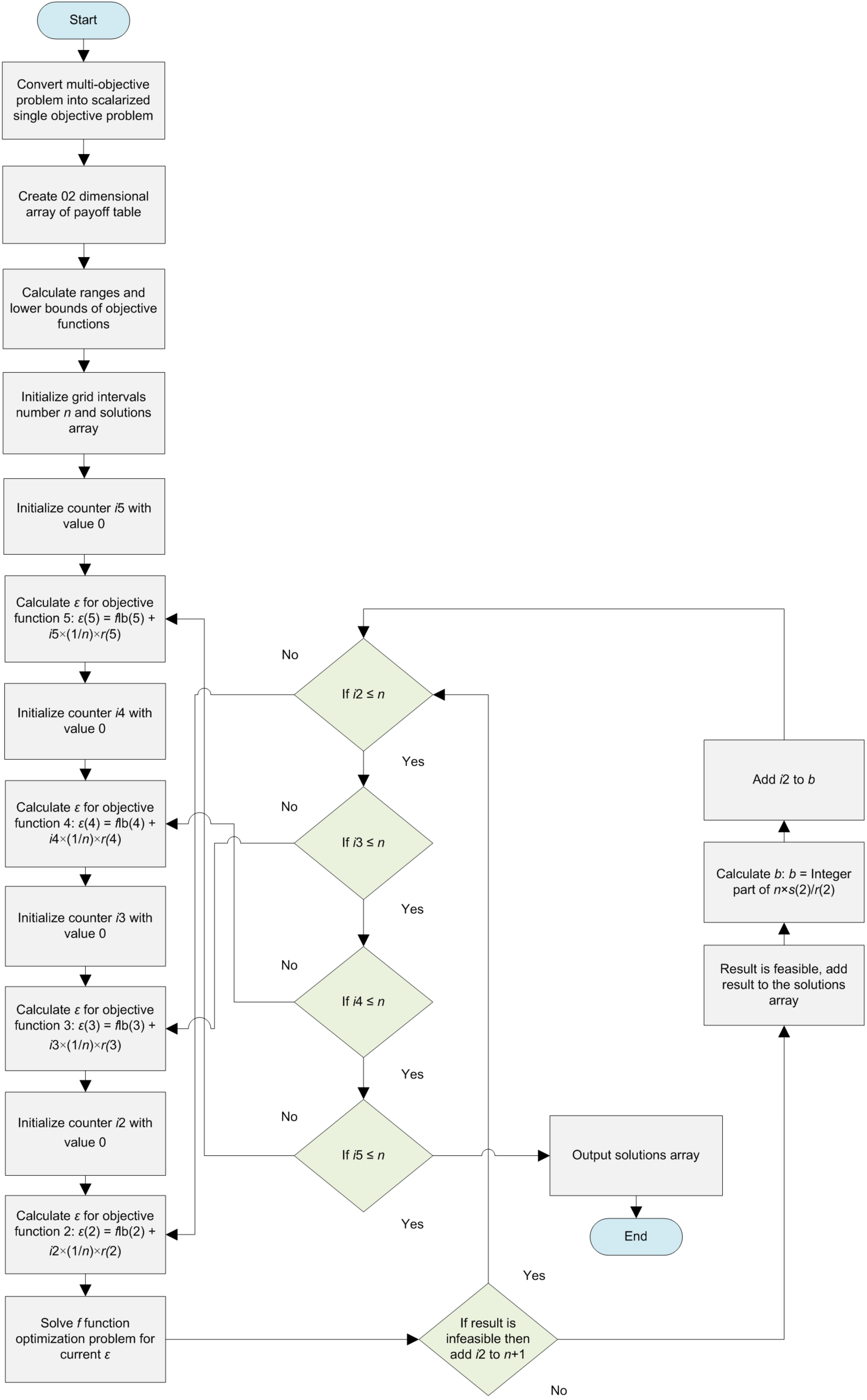 Sustainability 15 05962 g004