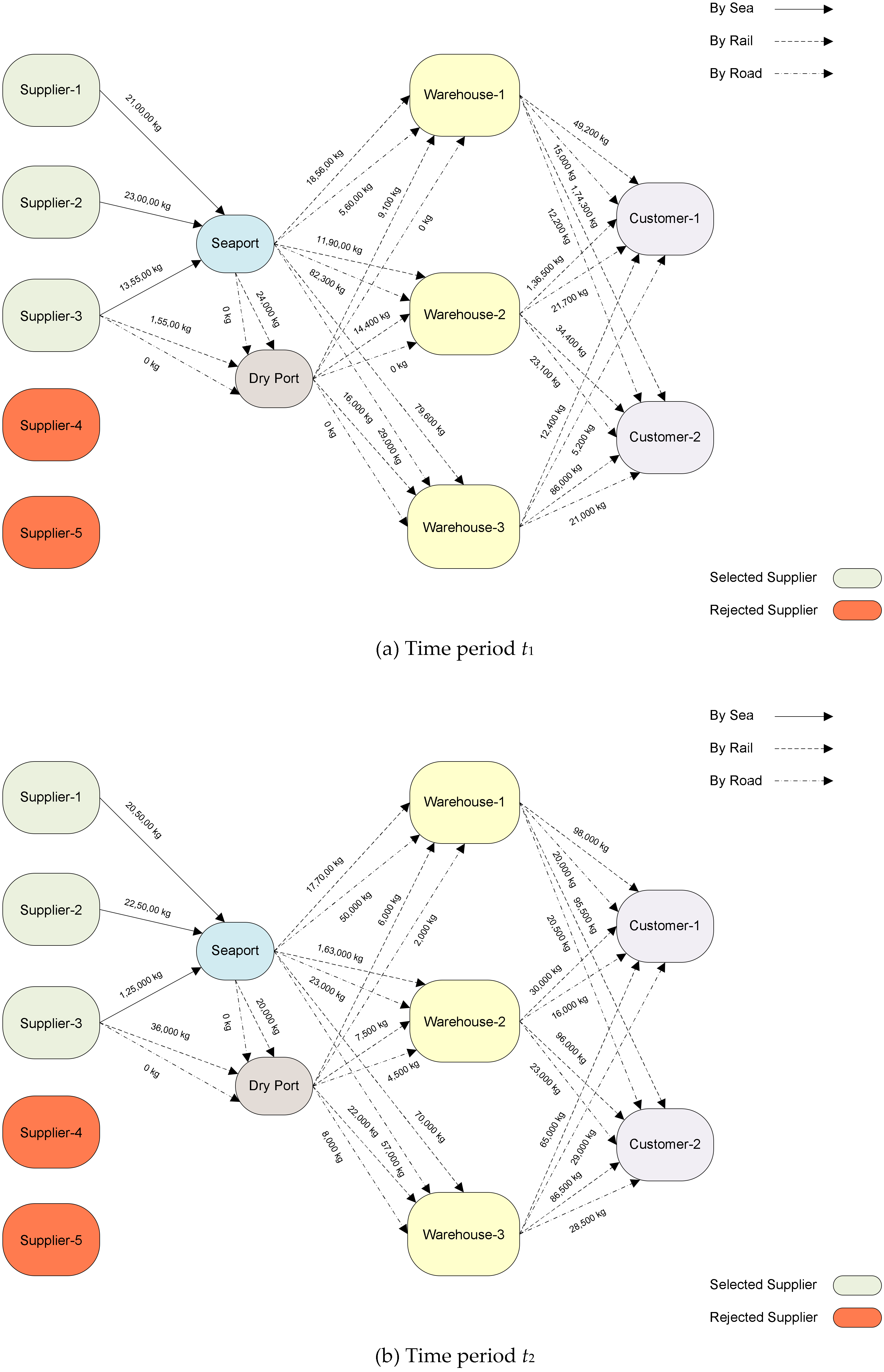 Sustainability 15 05962 g005a