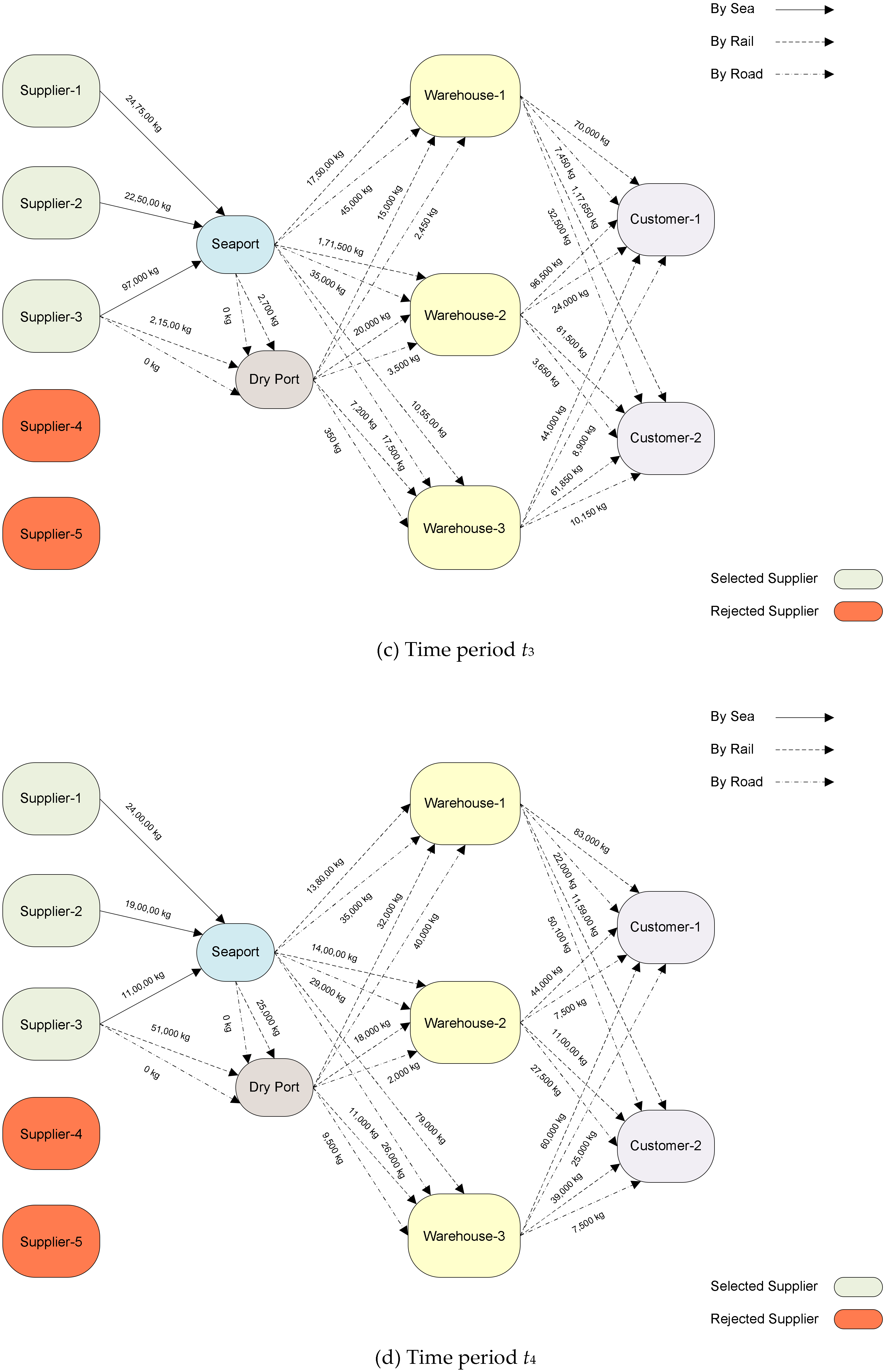 Sustainability 15 05962 g005b