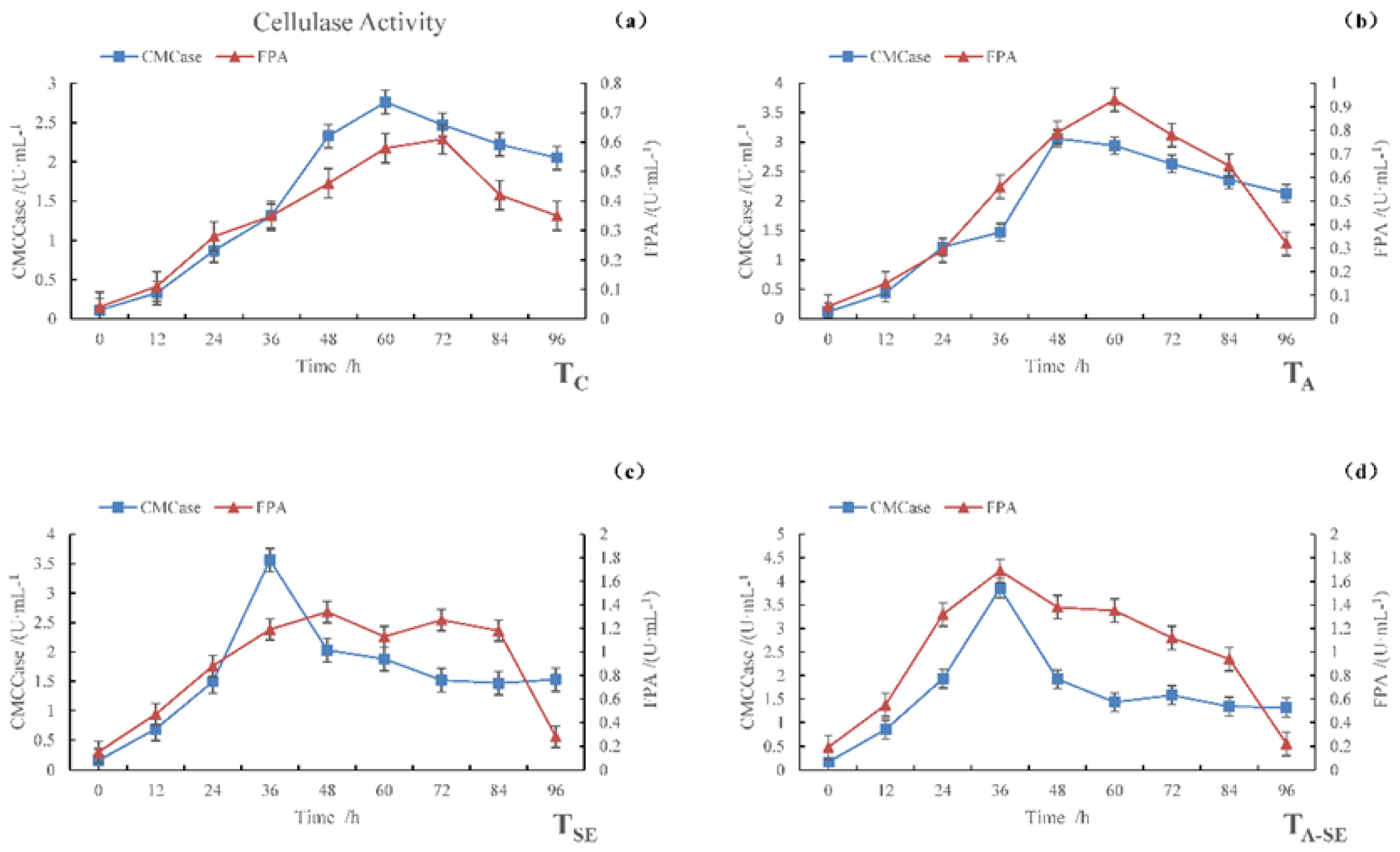 Sustainability 15 05964 g001