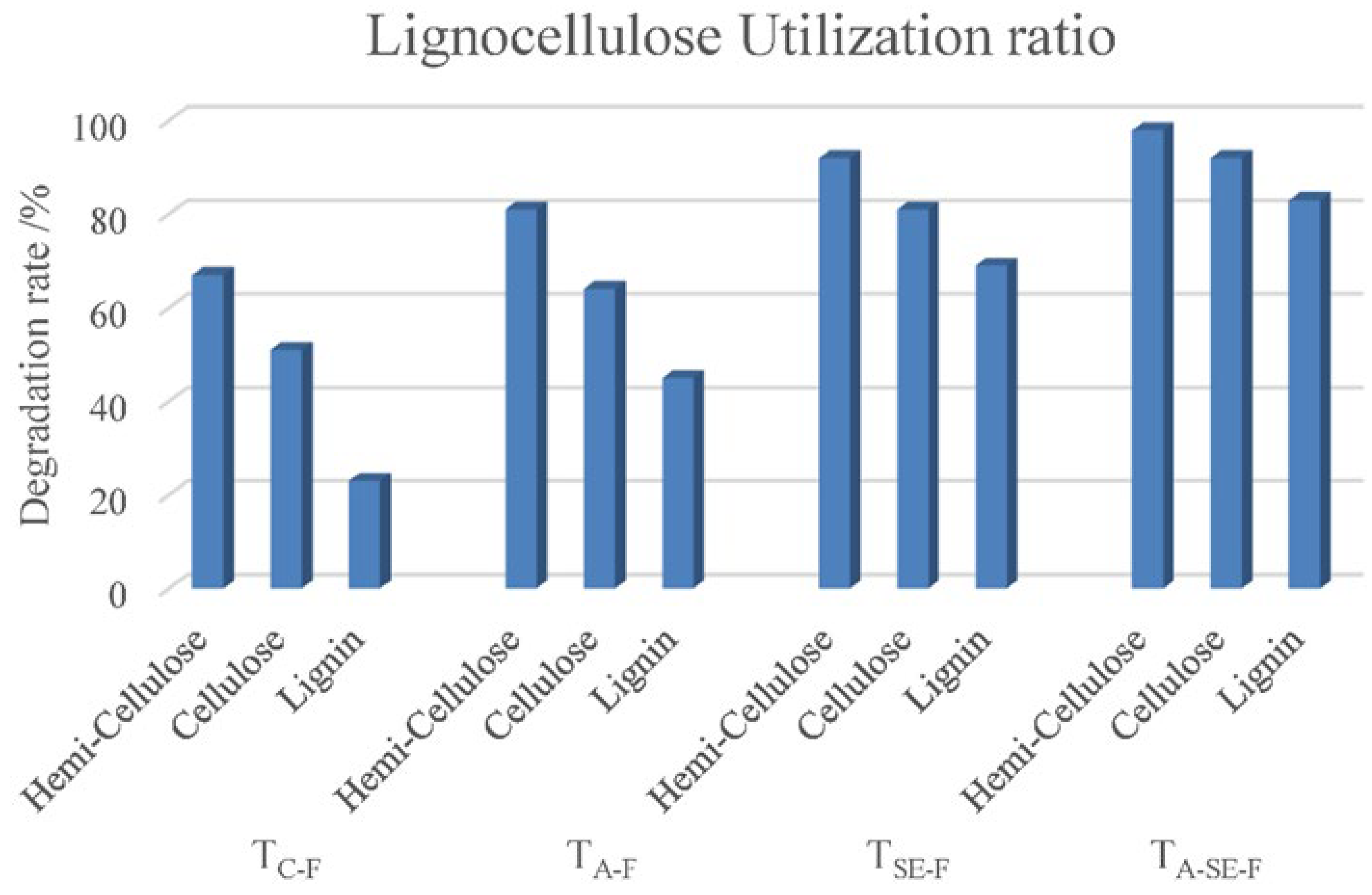 Sustainability 15 05964 g003