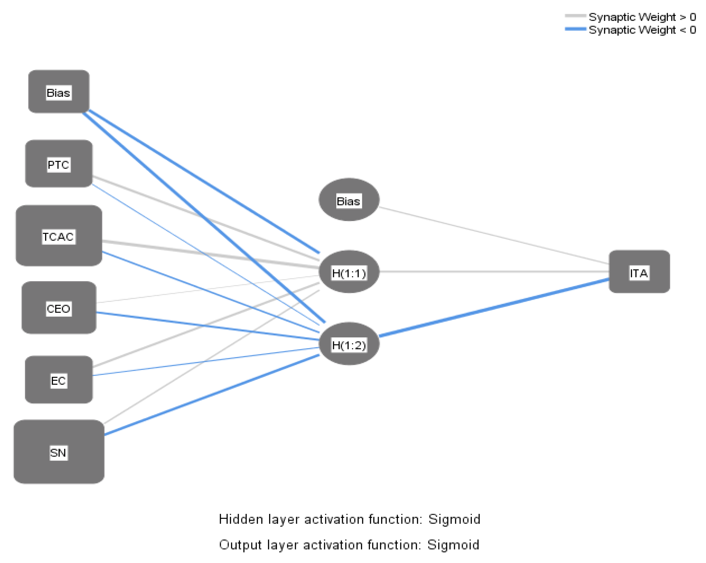 Sustainability 15 05969 g004