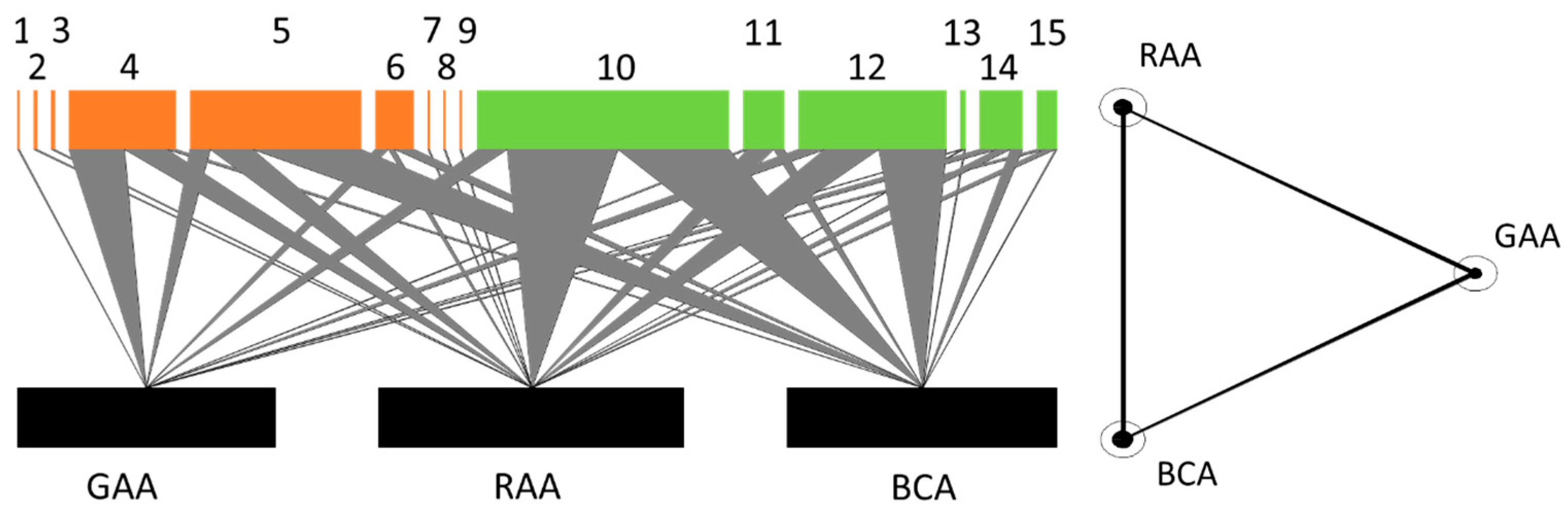 Sustainability 15 05978 g002 Sustainability 15 05978 g002