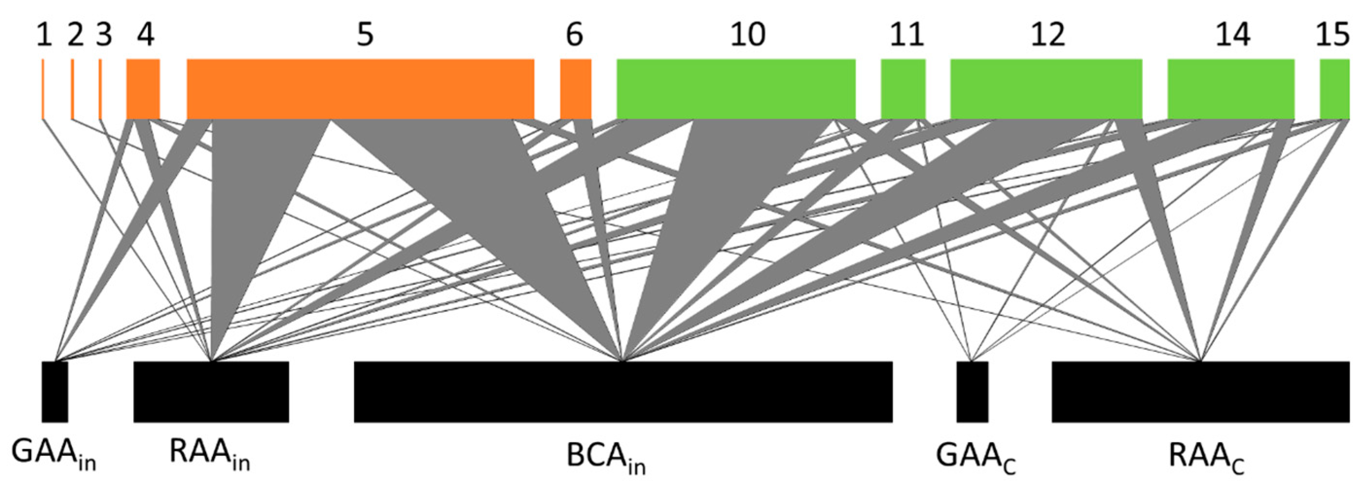 Sustainability 15 05978 g006 Sustainability 15 05978 g006