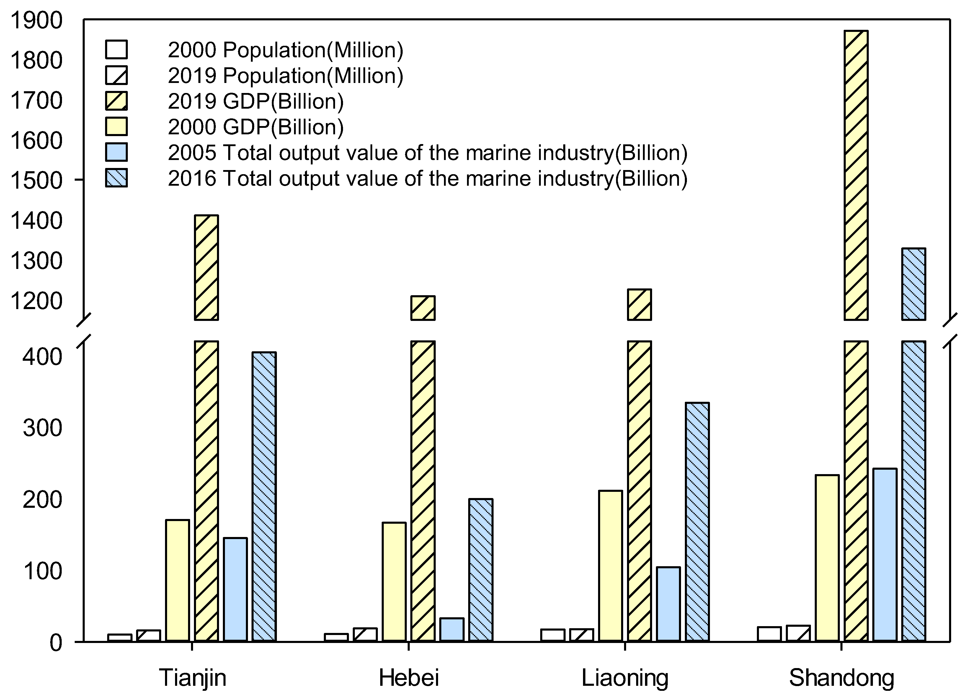 Sustainability 15 05979 g002