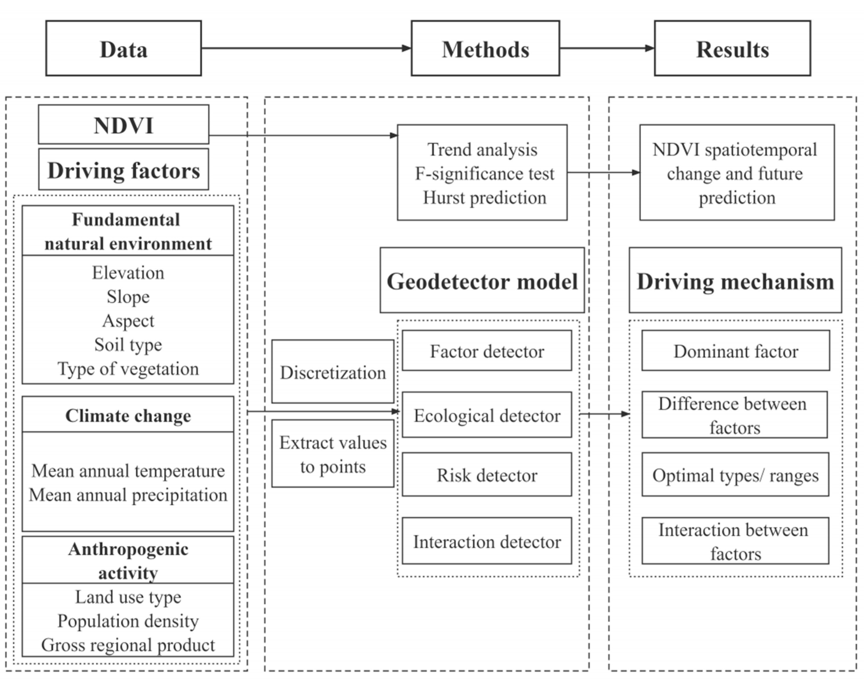 Sustainability 15 05981 g001