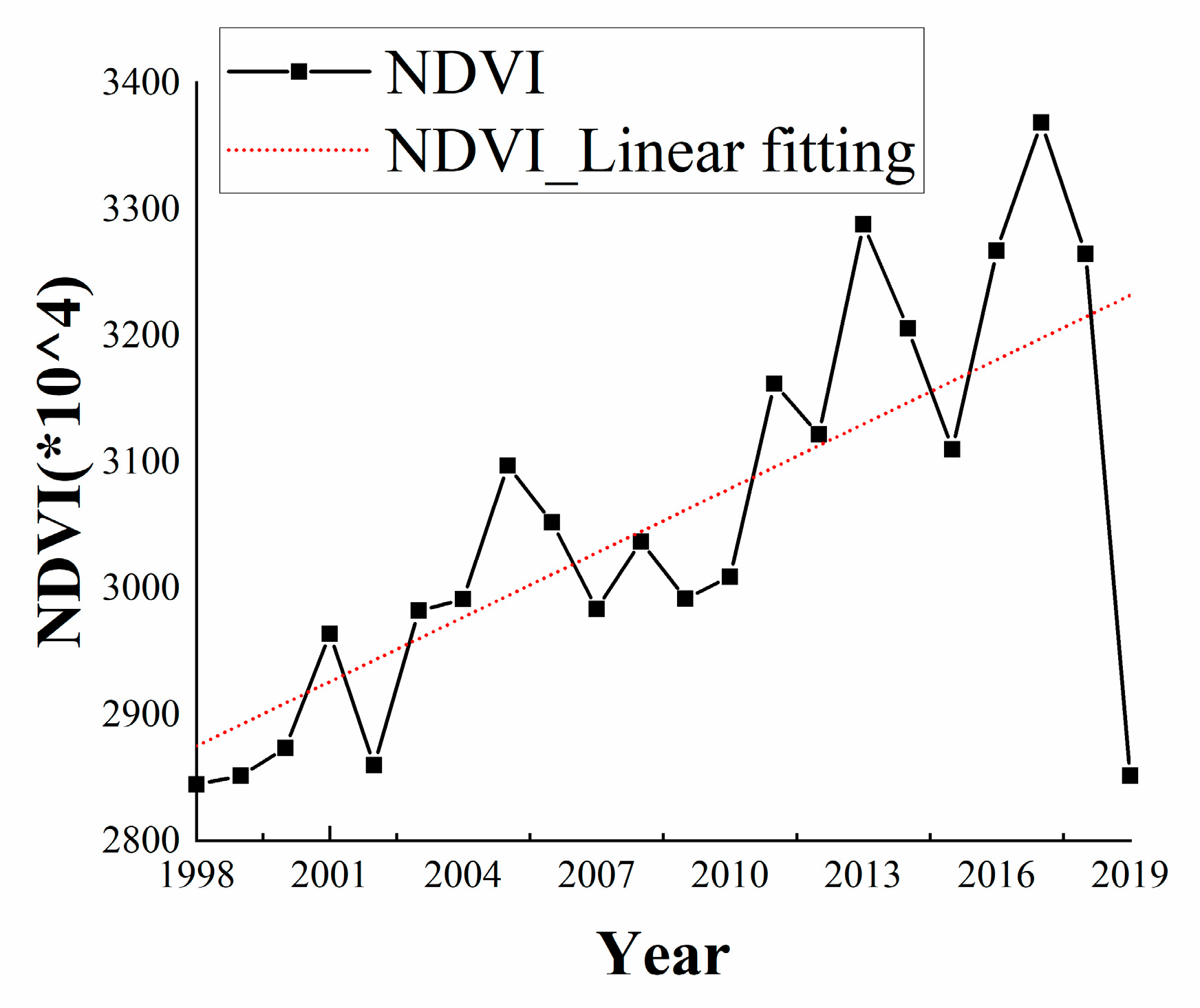 Sustainability 15 05981 g002