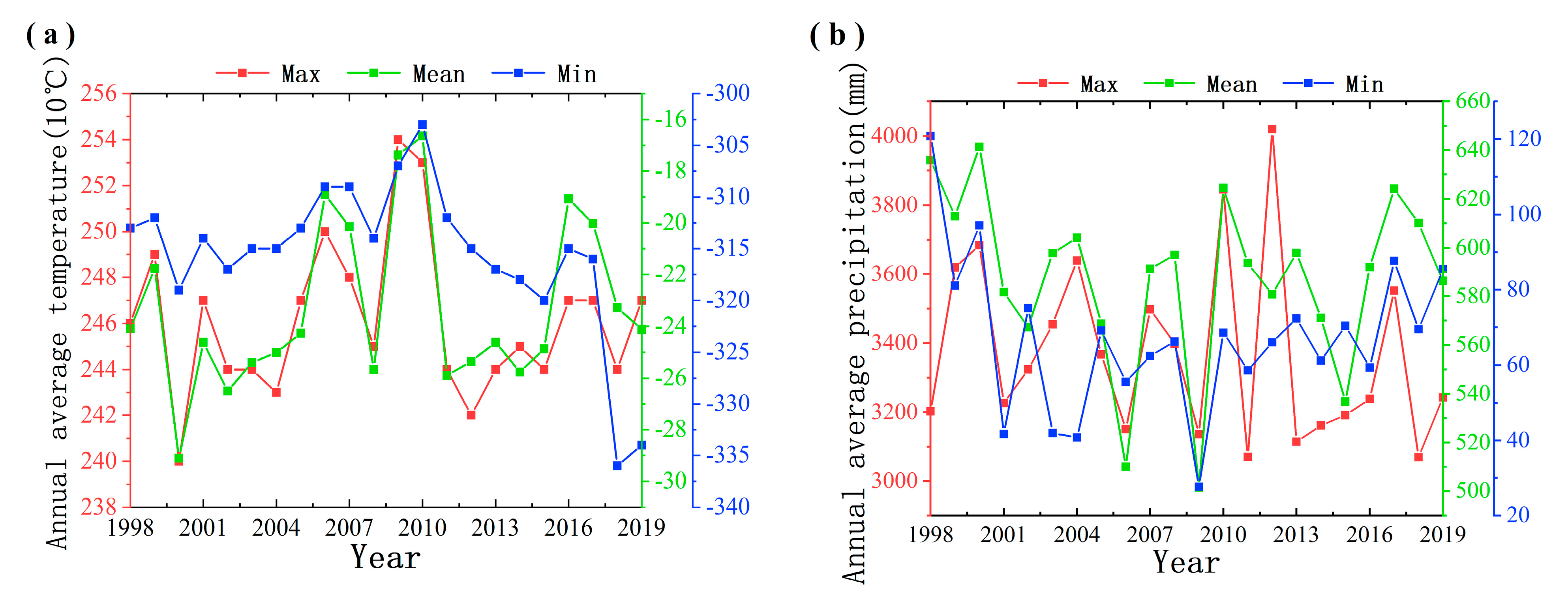 Sustainability 15 05981 g003