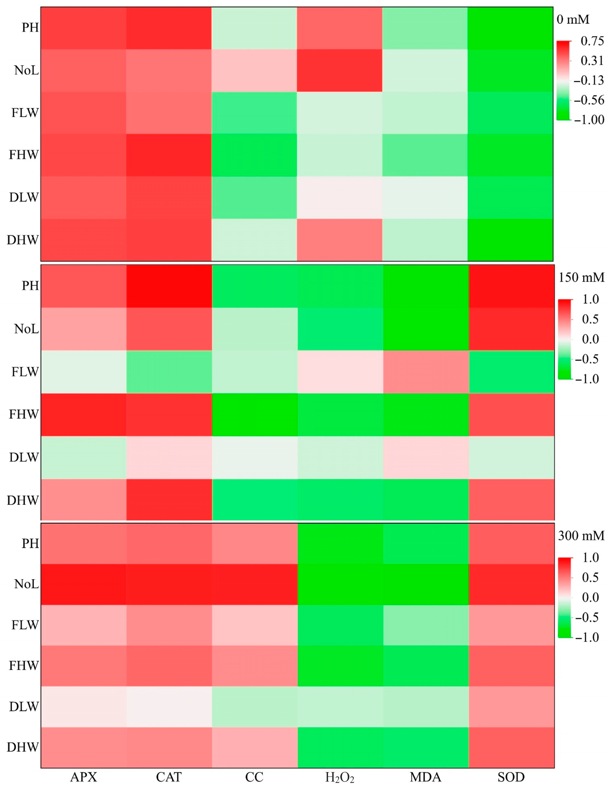 Sustainability 15 05982 g002 Sustainability 15 05982 g002