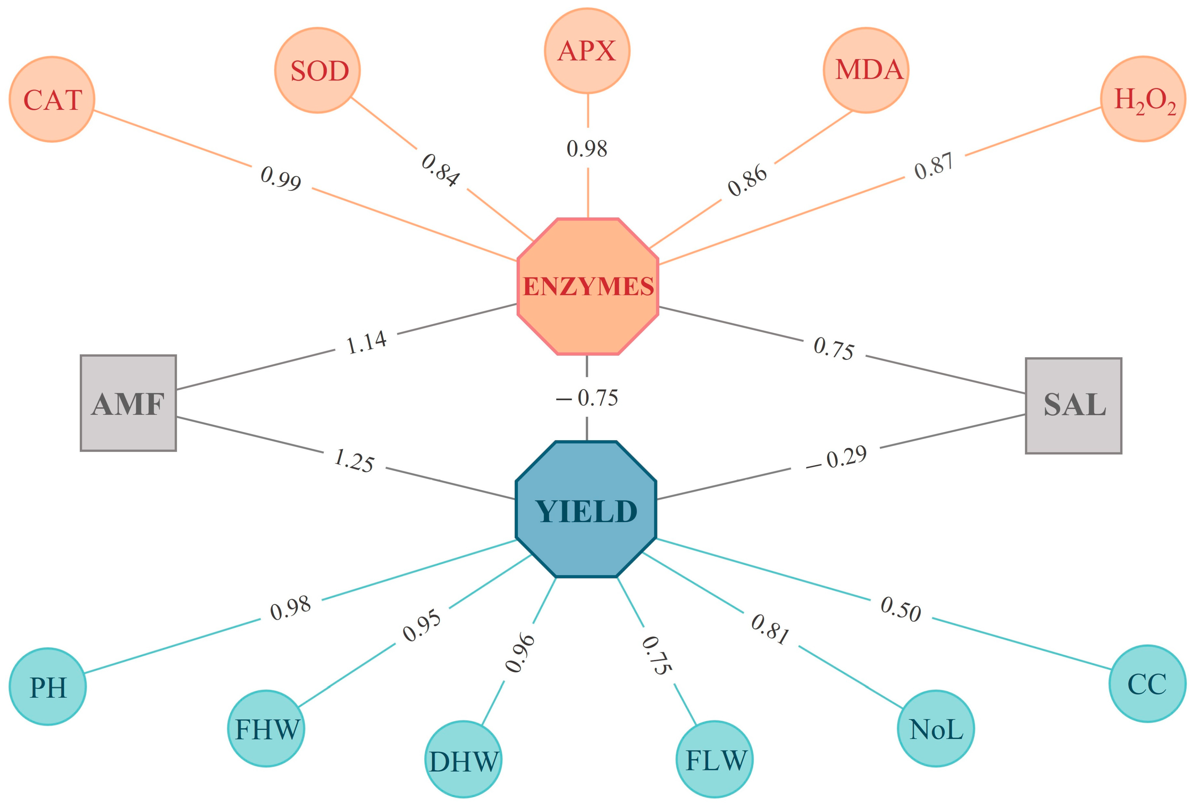 Sustainability 15 05982 g004 Sustainability 15 05982 g004